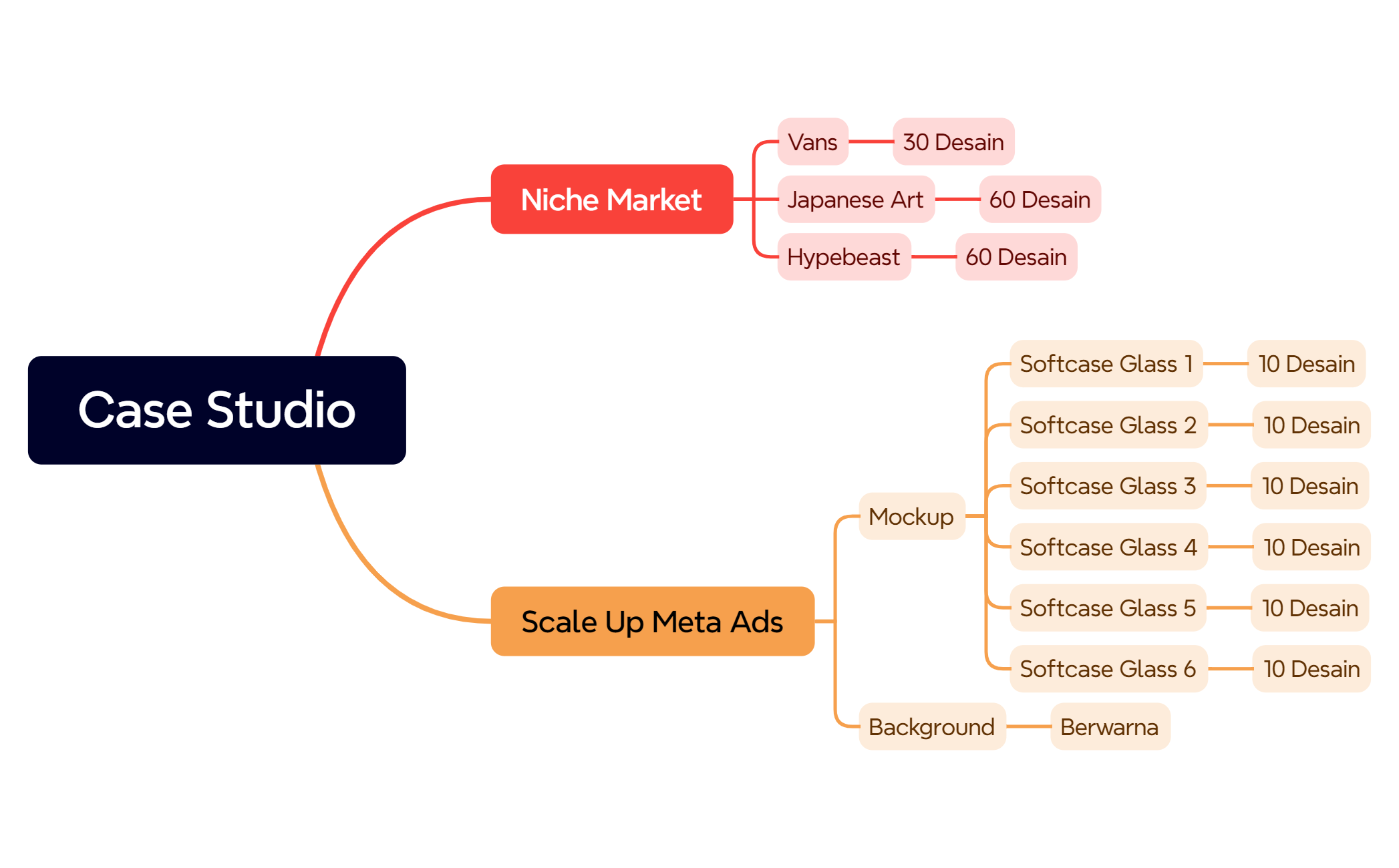 Mind Map Xmind Table Example Mind Map - XMind Template