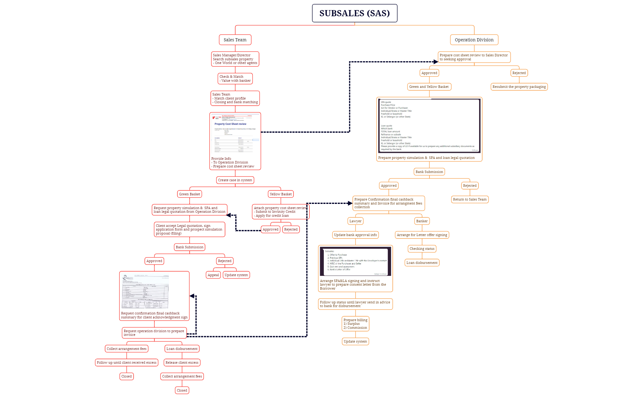 SUBSALES (SAS) preview 1