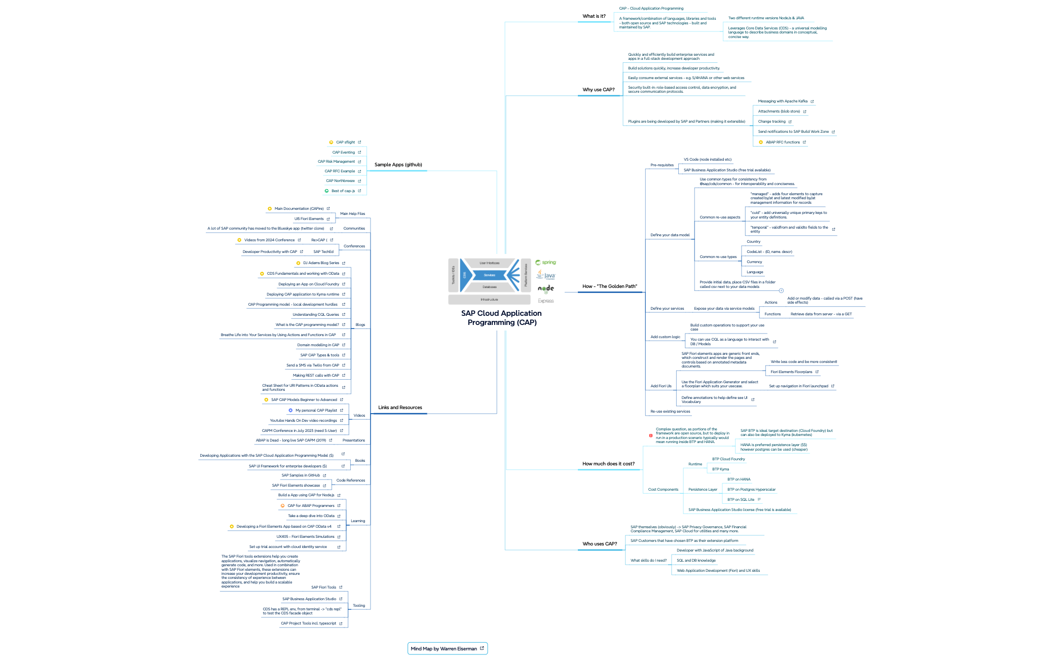 SAP Cloud Application Programming (CAP) preview 1