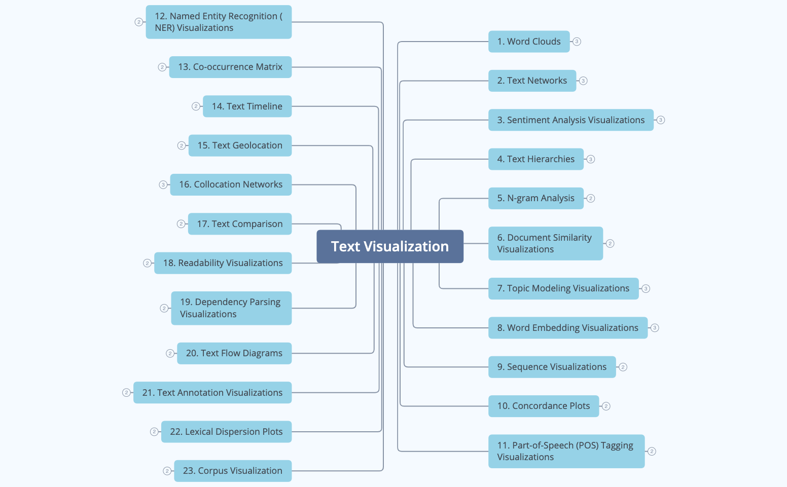Text Visualization preview 1