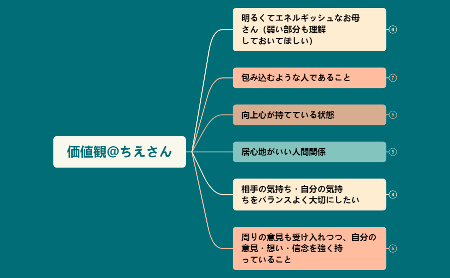 価値観＠ちえさん.xmind preview 1