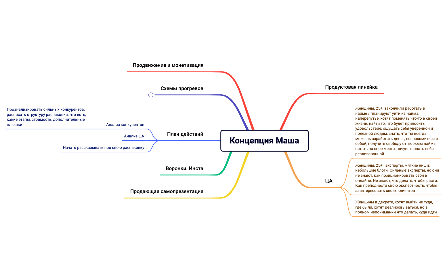 Распаковка Маша preview 1