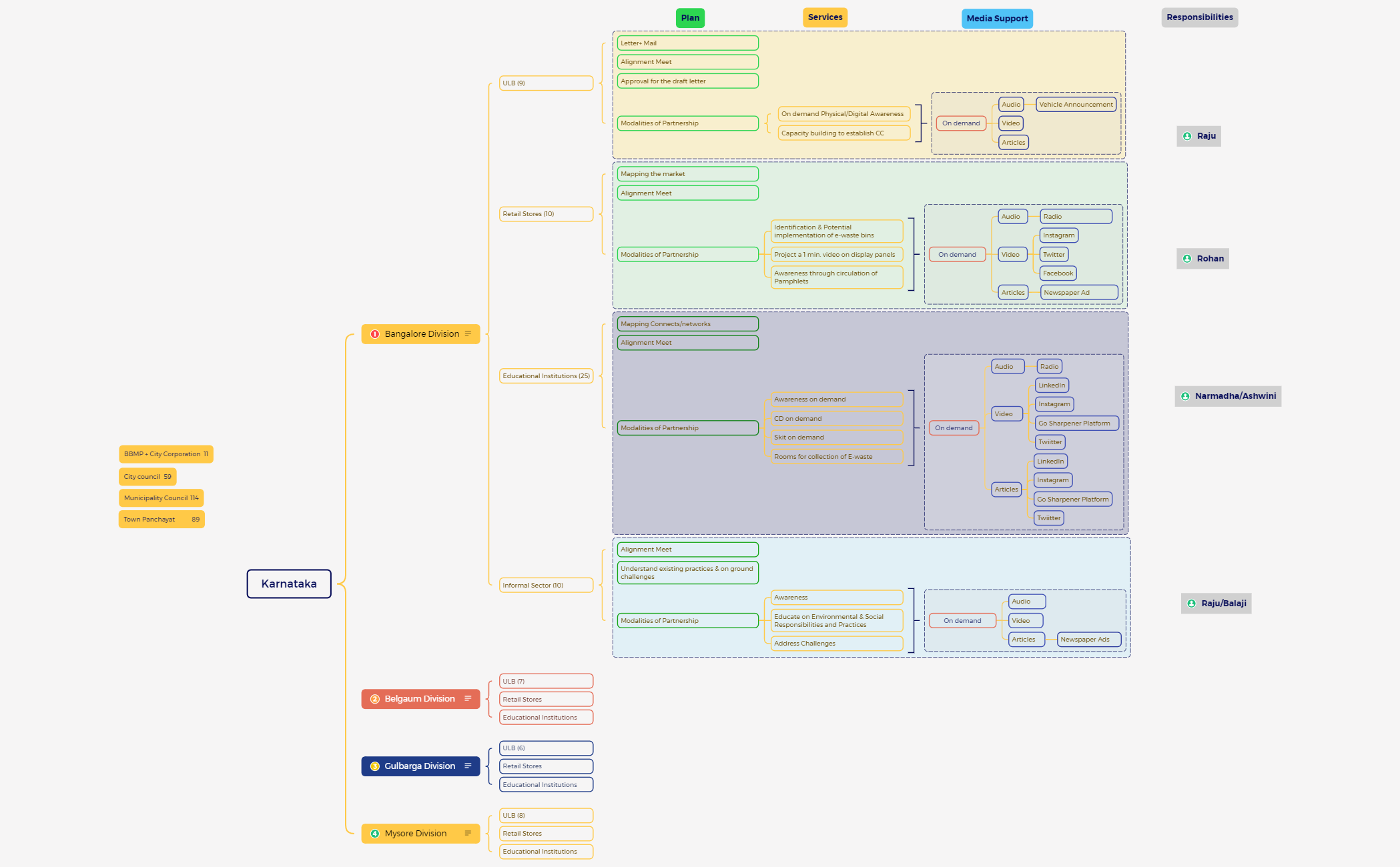 Dissertation preview 1