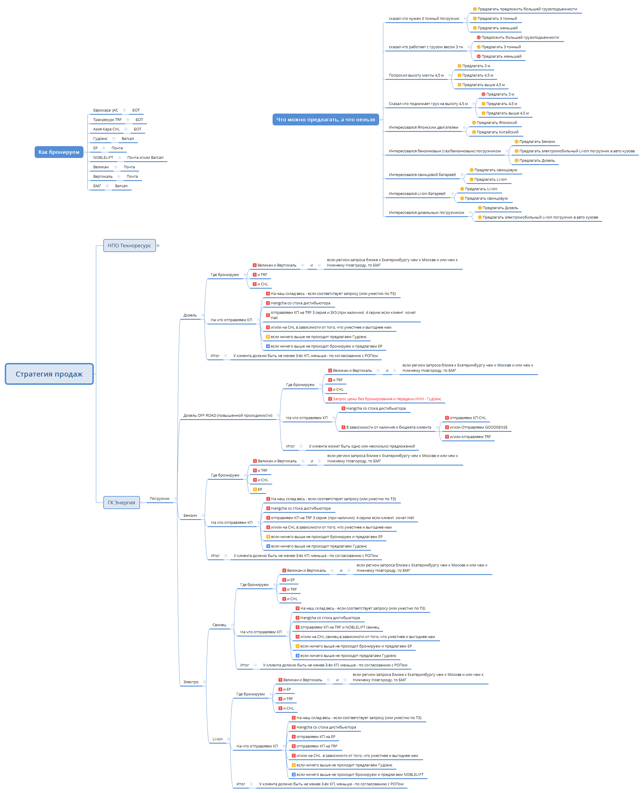 Стратегия продаж preview 1