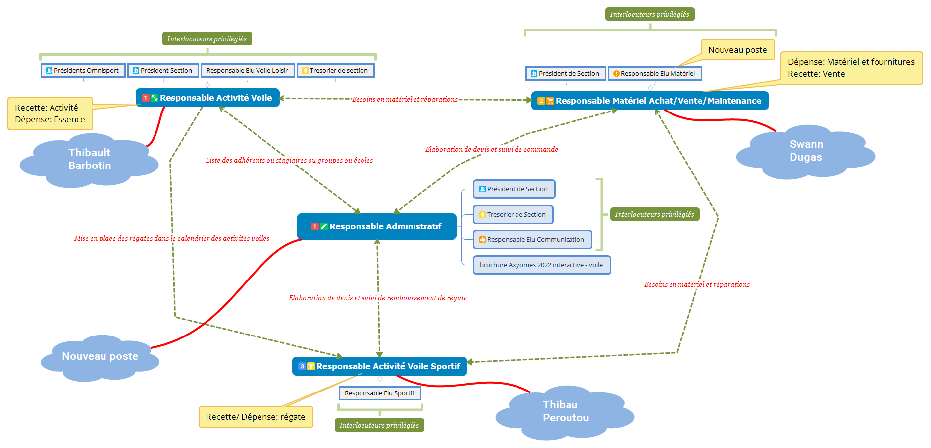 Organisation ASPTT Voile La Rochelle preview 1