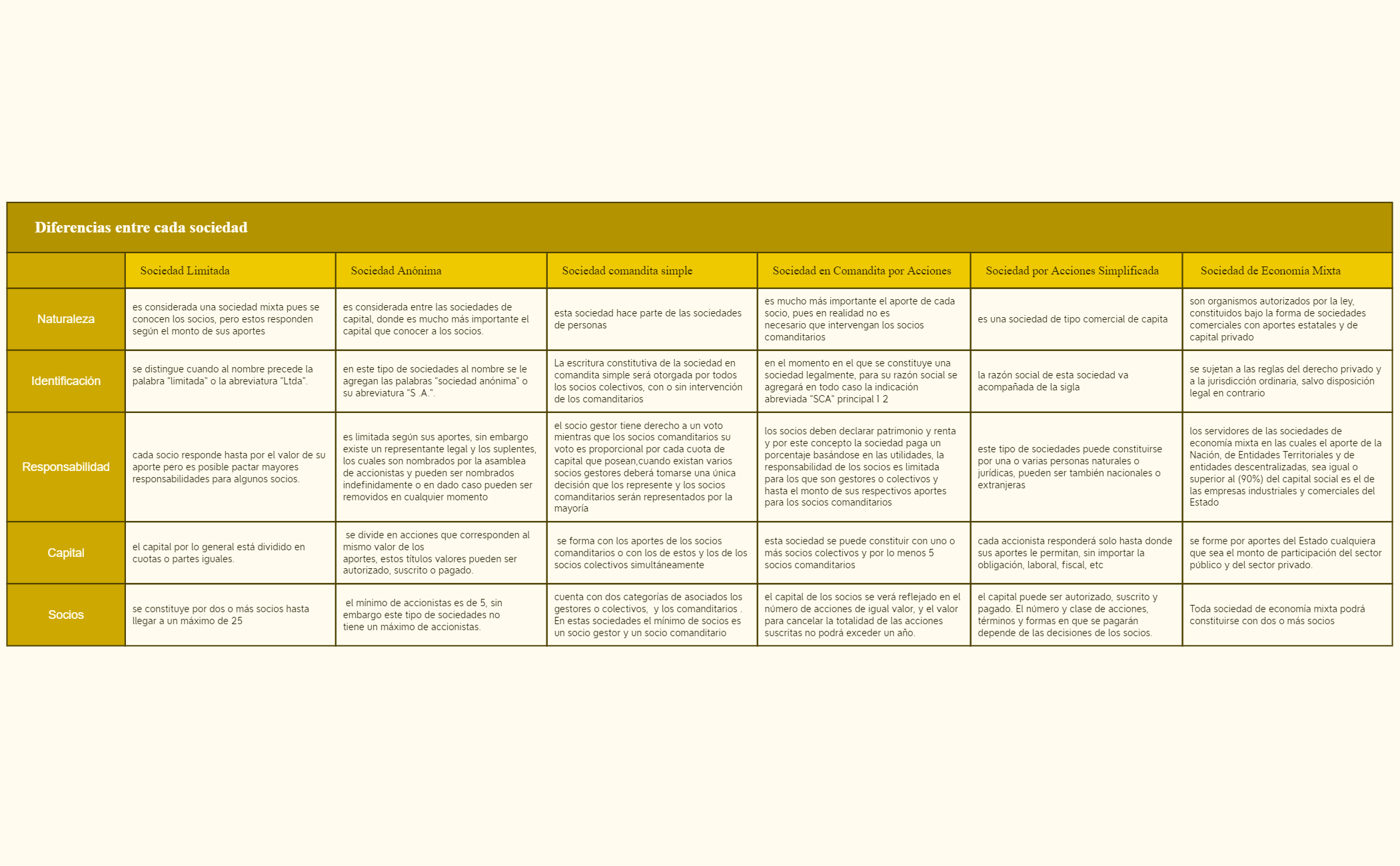 Diferencias entre cada sociedad preview 1