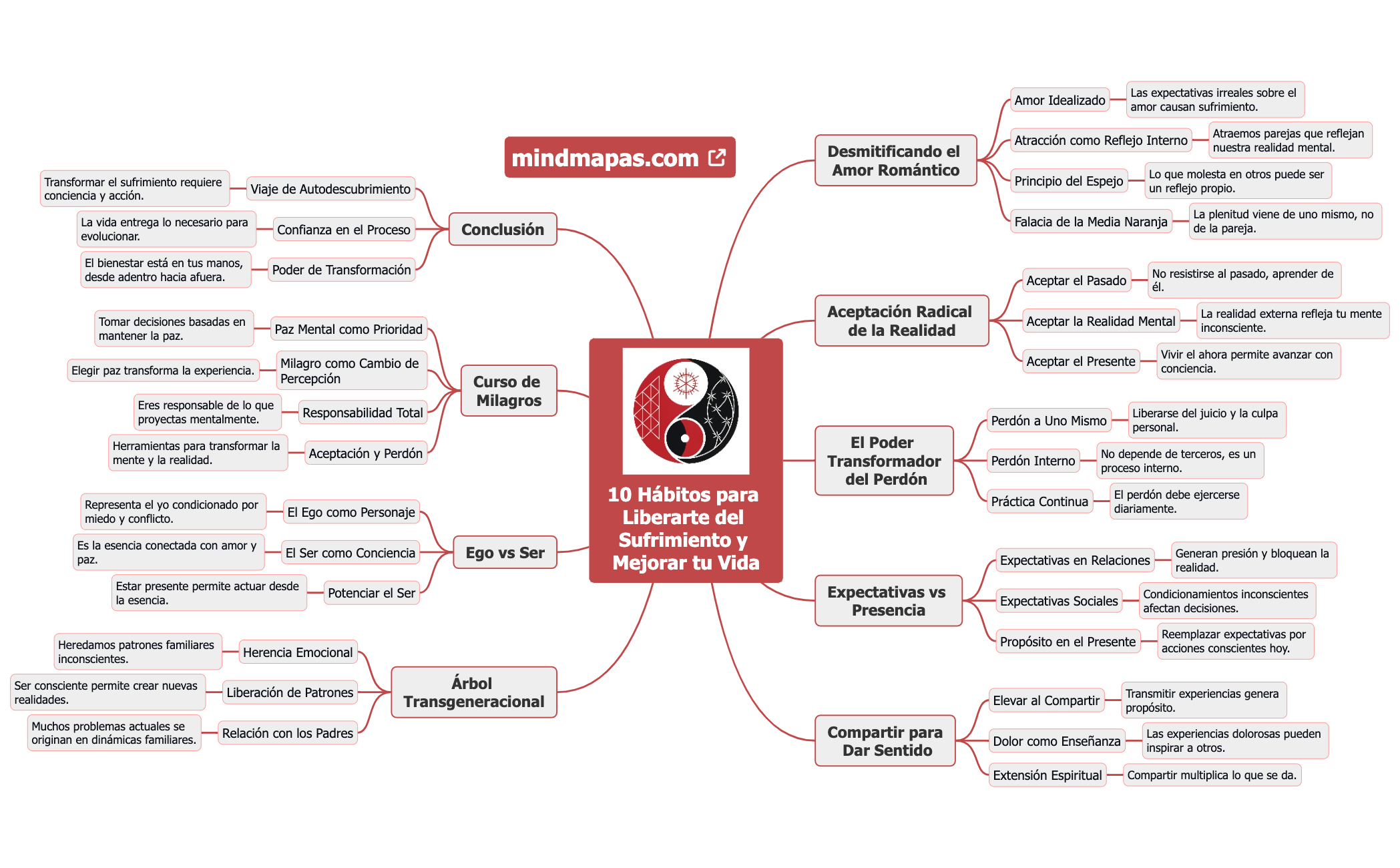 10 Hábitos para Liberarte del Sufrimiento y Mejorar tu Vida preview 1