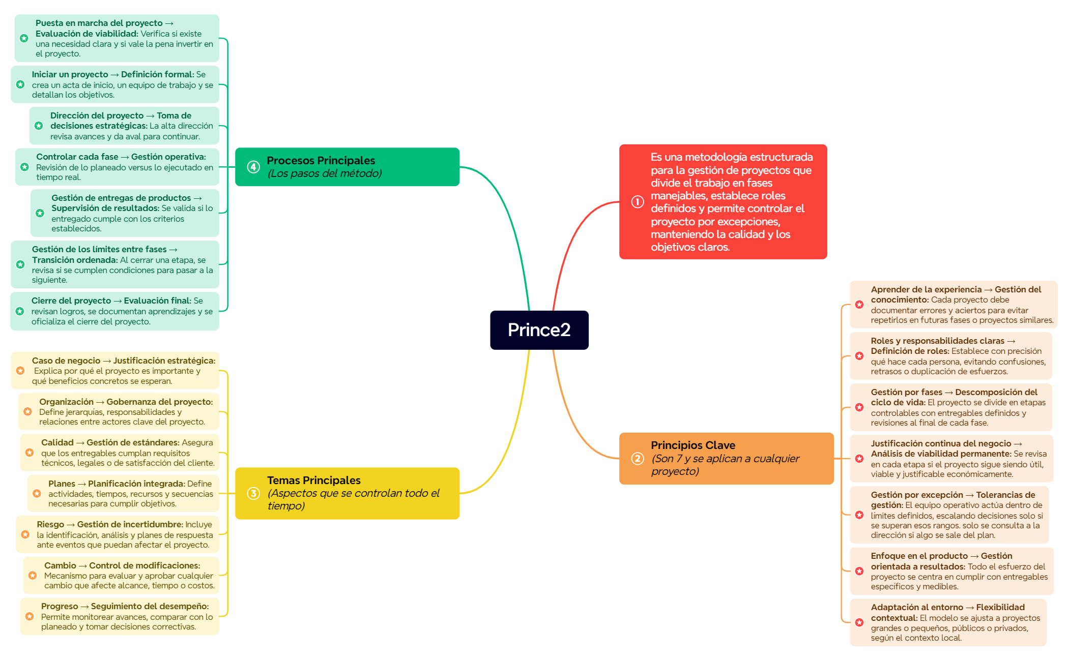 Prince2 preview 1