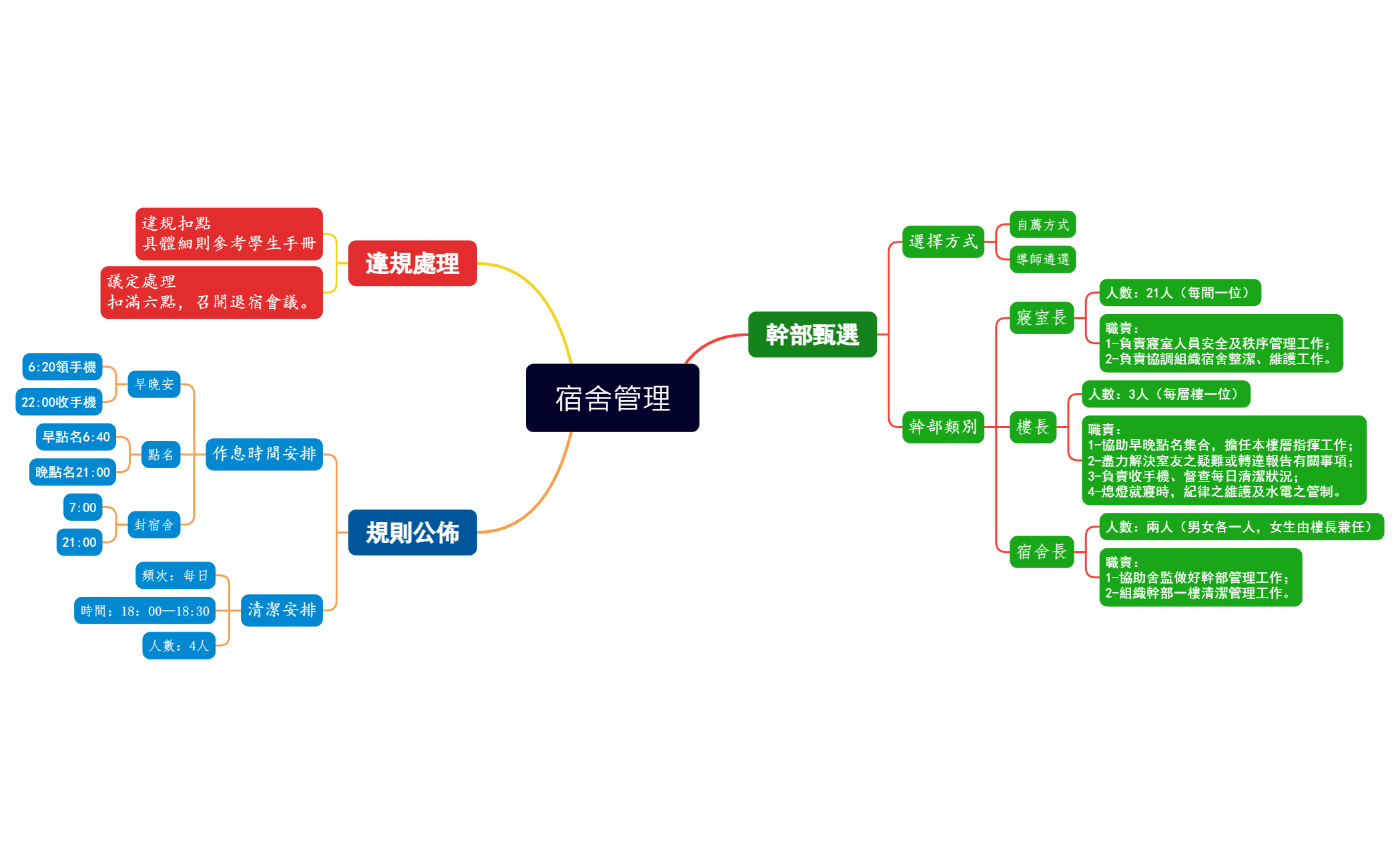 宿舍管理 preview 1