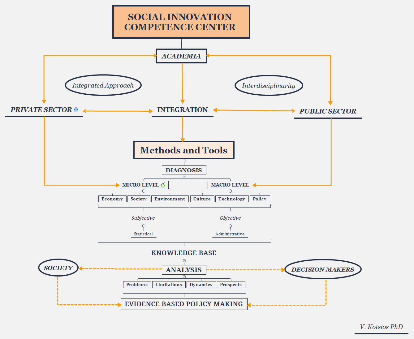 Social Innovation Competence center  preview 1