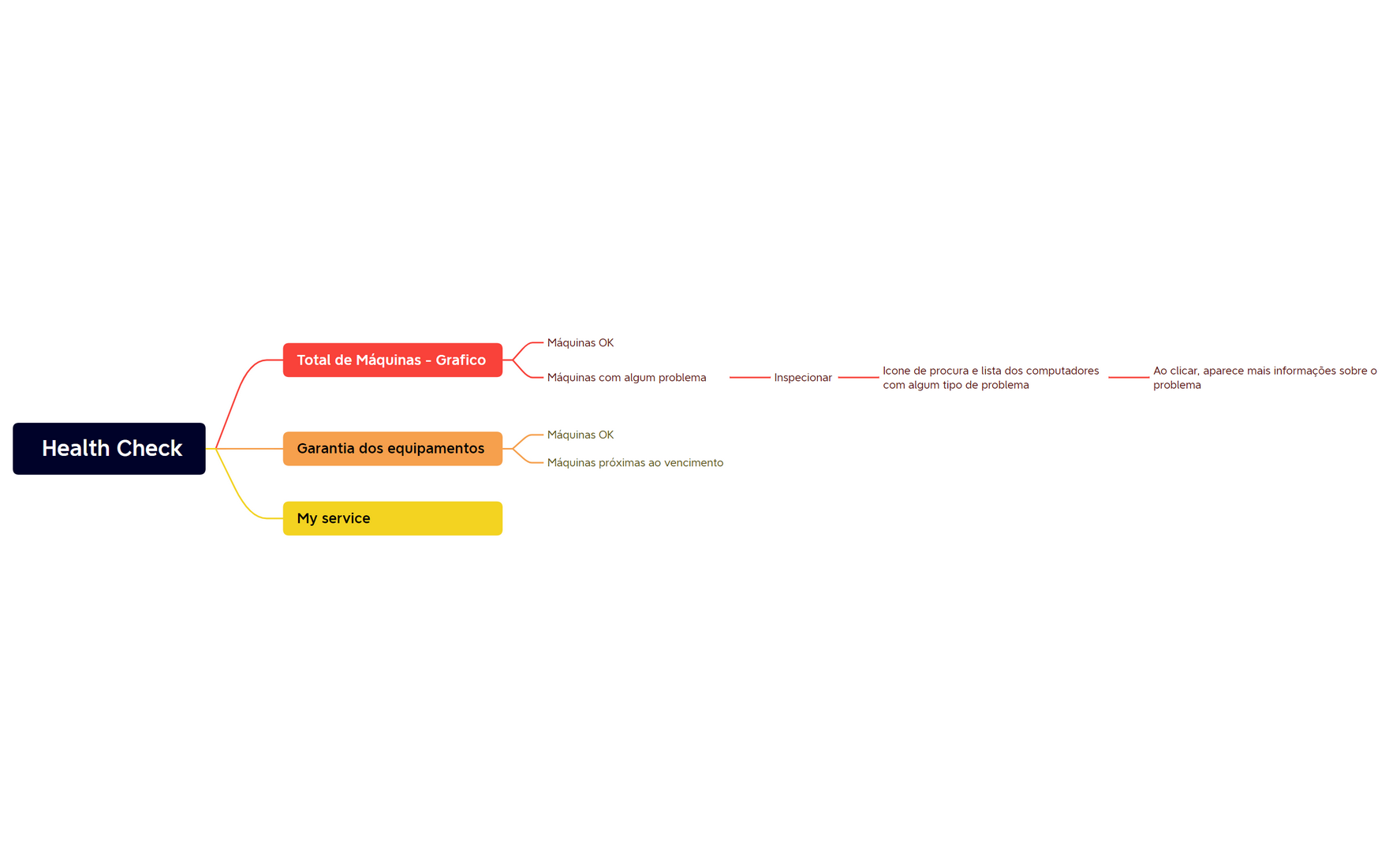 Health Check - Suporte preview 1