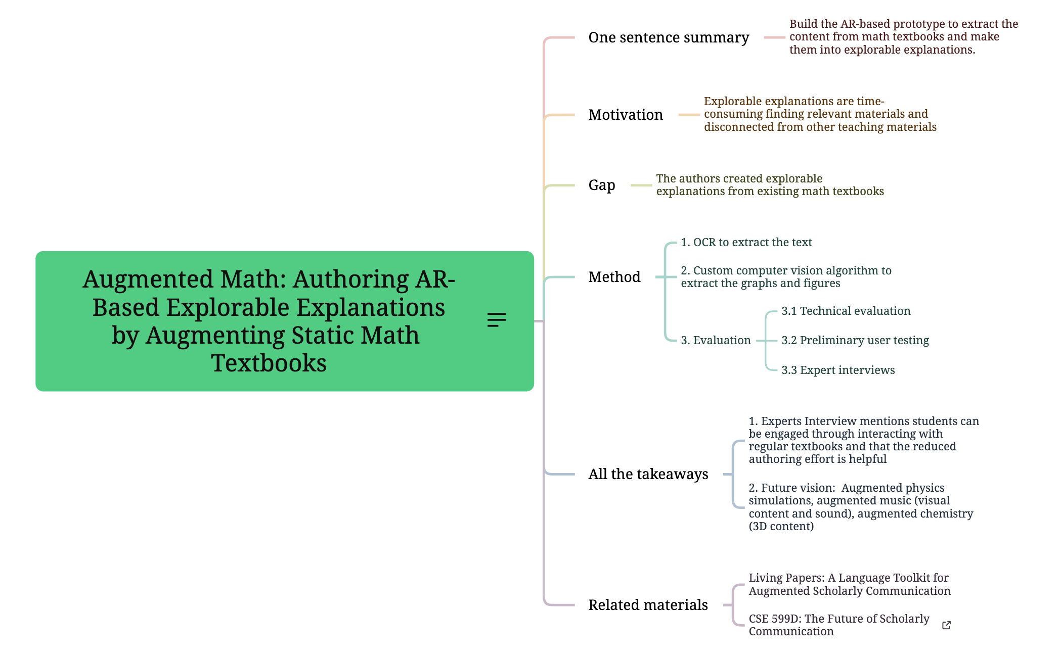 Augmented Math Authoring AR-Based Explorable Explanationsby Augmenting Static Math Textbooks preview 1
