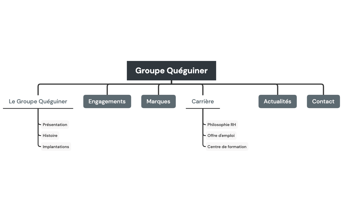 24-03-18_Groupe Quéguiner - Arborescence preview 1