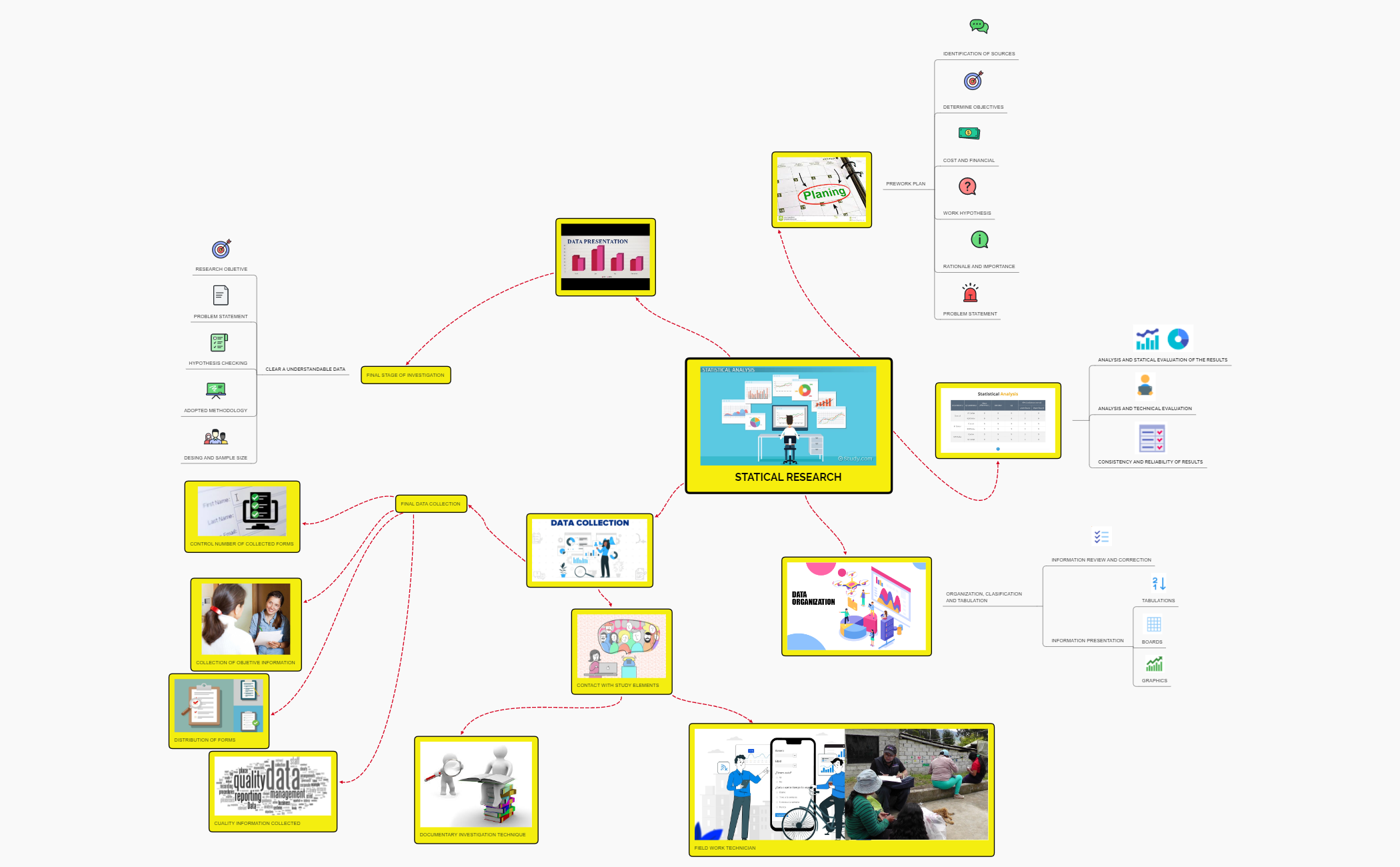 STATICAL RESEARCH - XMind Template