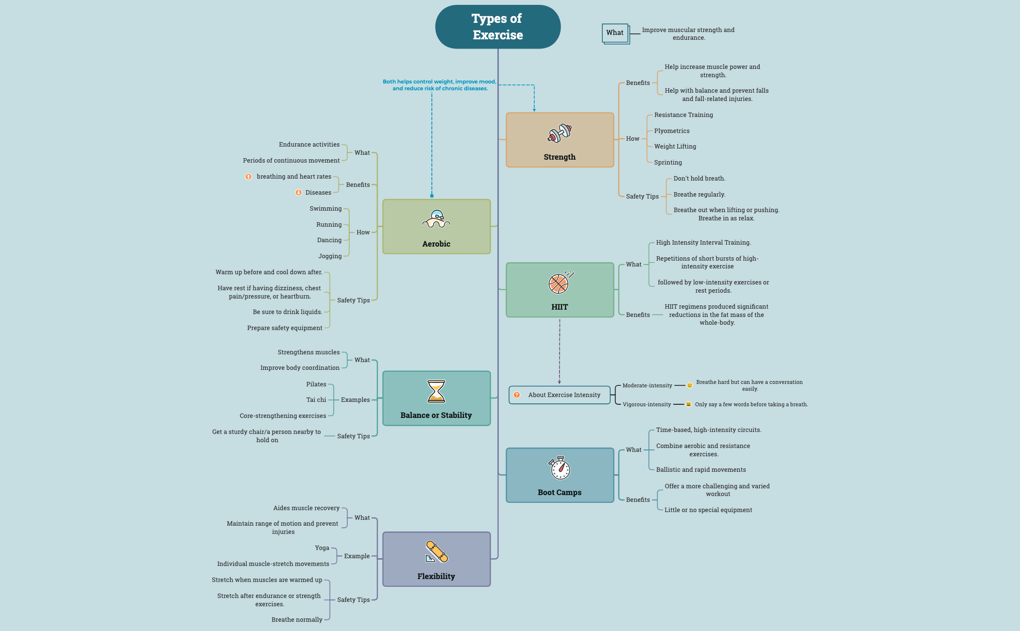 Types_of_Exercise-eChKnd-eA48gne-76556 preview 1