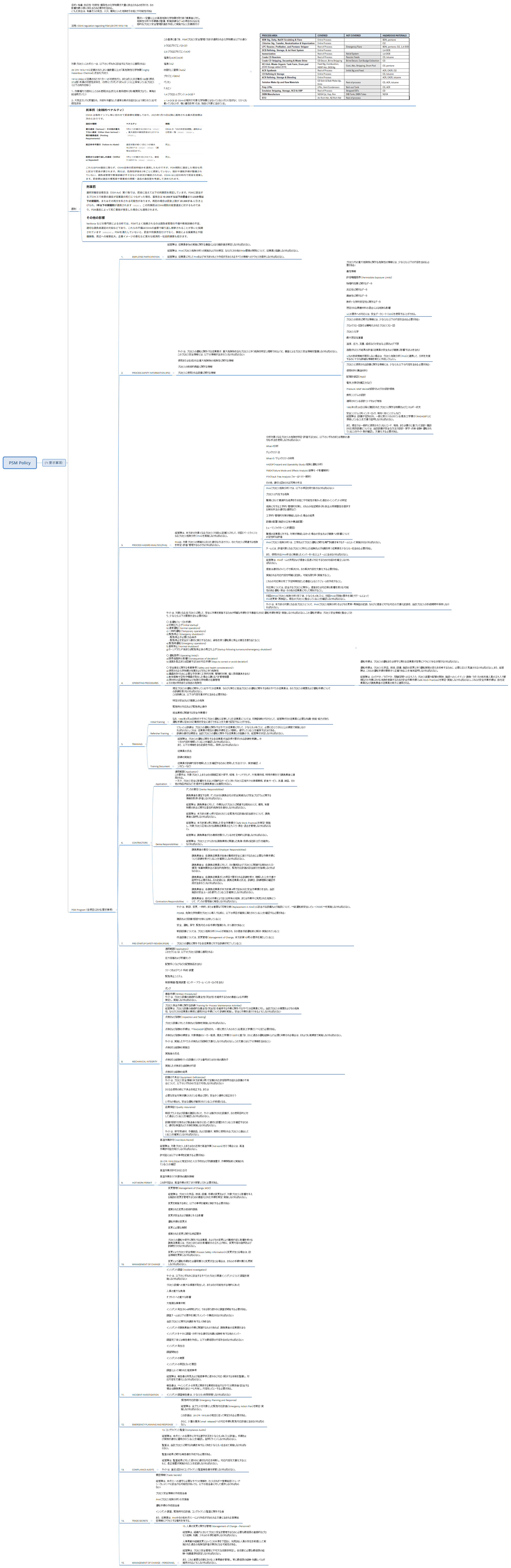 PSM Policy preview 1