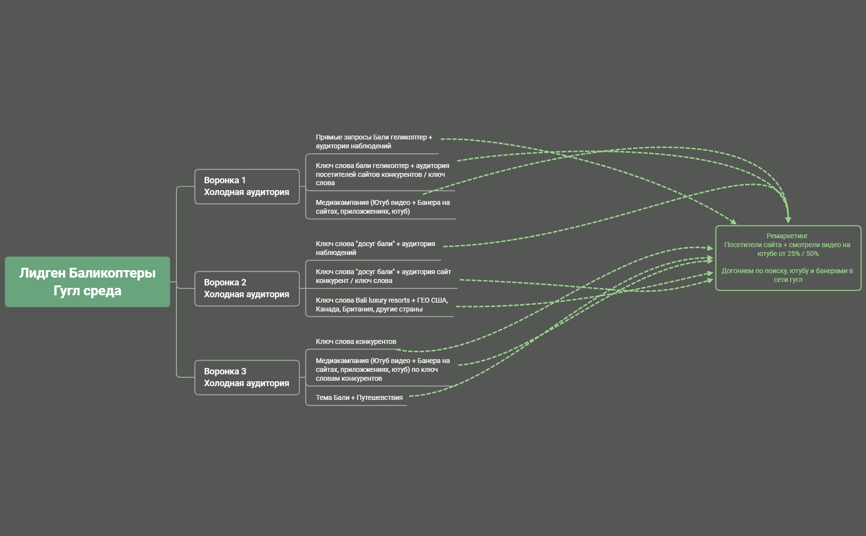 Лидген Баликоптеры Гугл среда preview 1