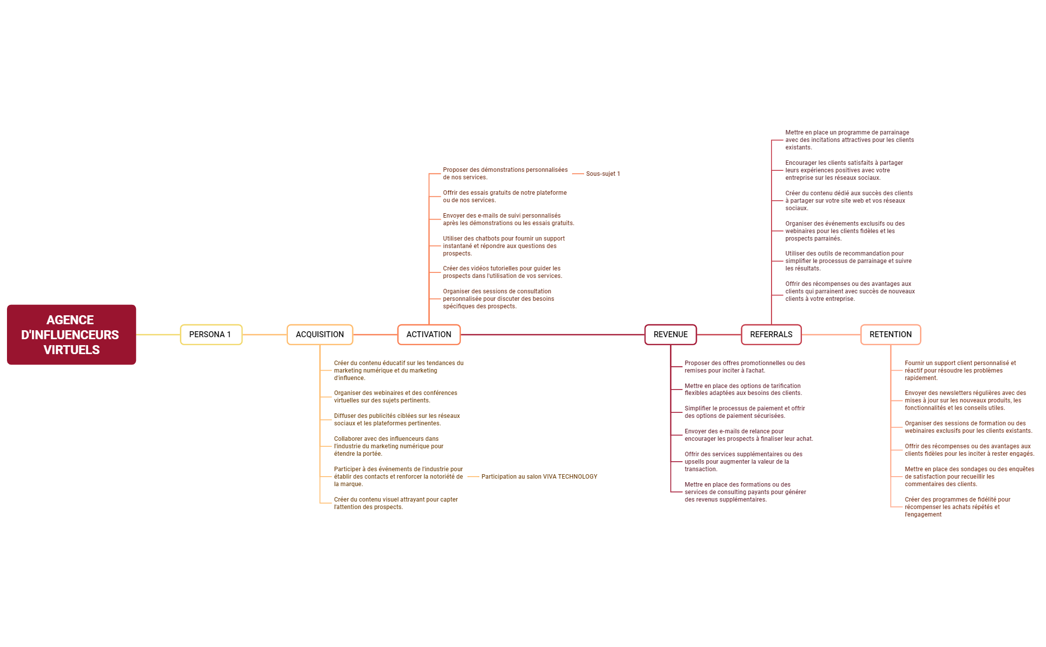 Carte Mentale preview 1