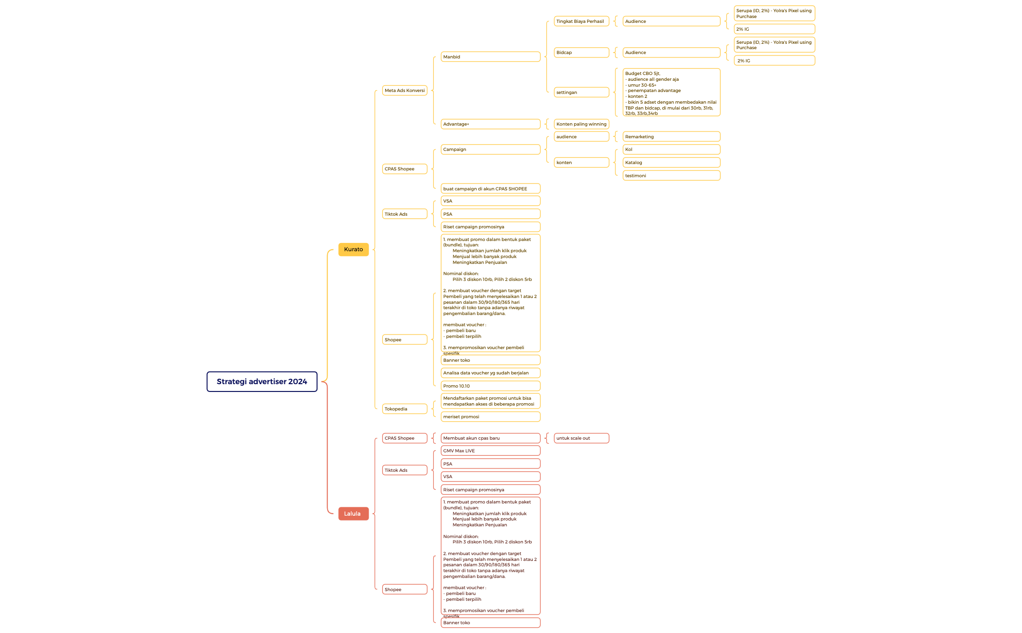 Strategi advertiser - 26 sept 2024 preview 1