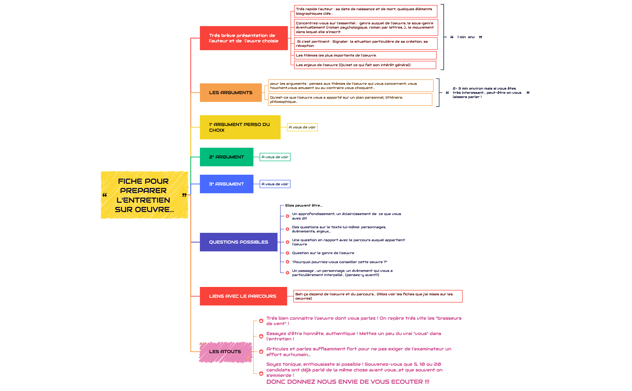 FICHE ENTRETIEN SUR... preview 1