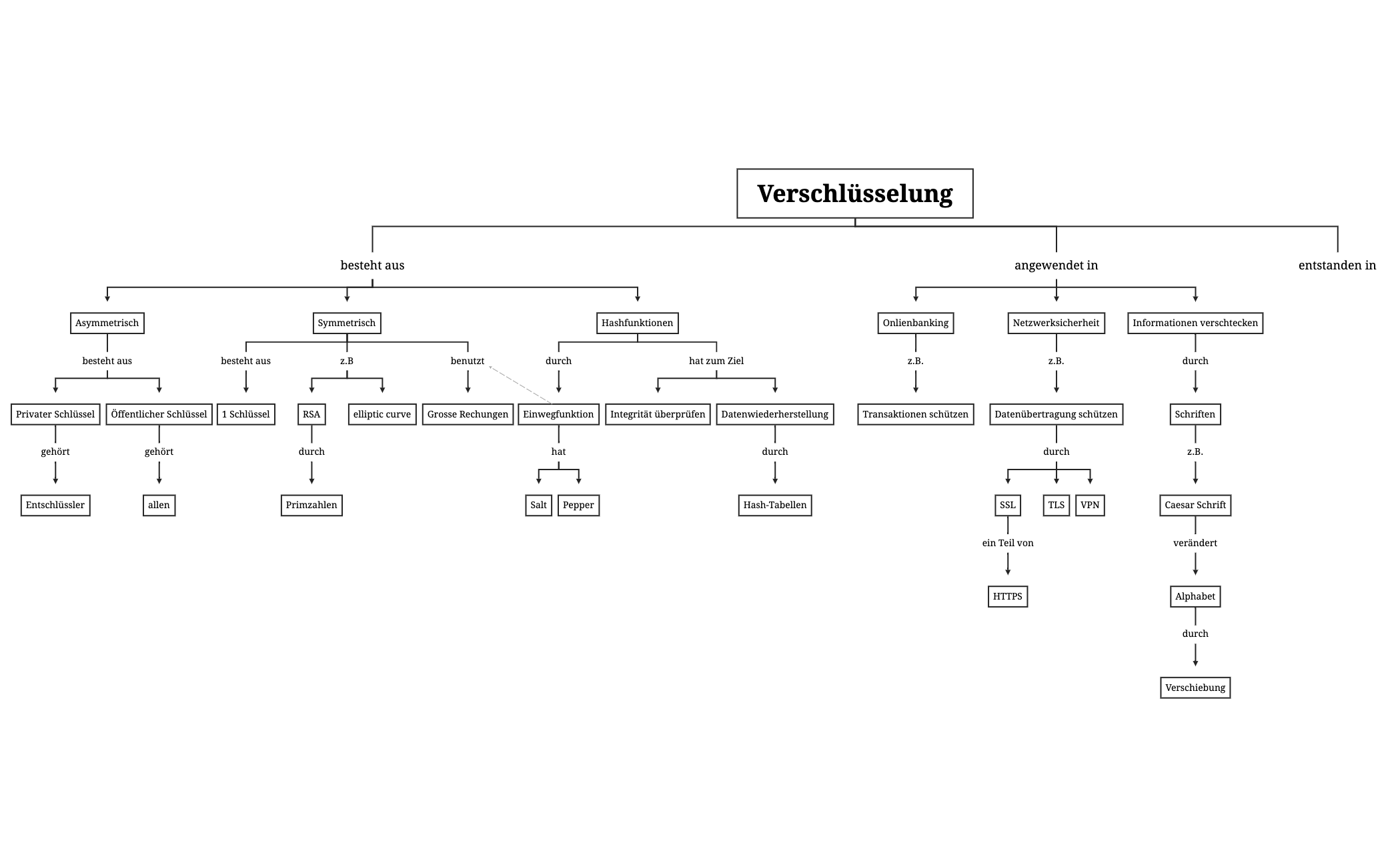 Verschlüsselung preview 1