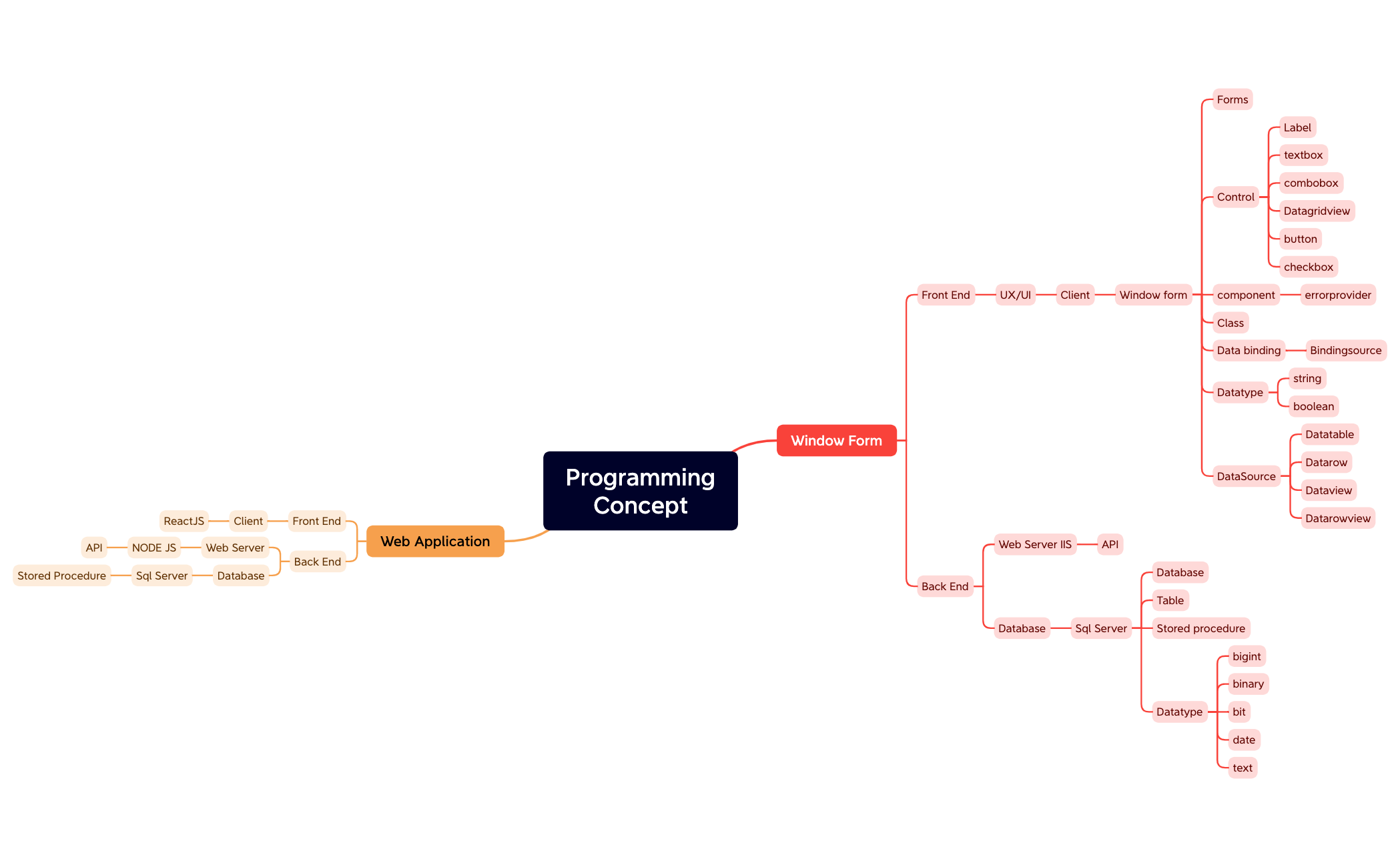ProgrammingConcept preview 1