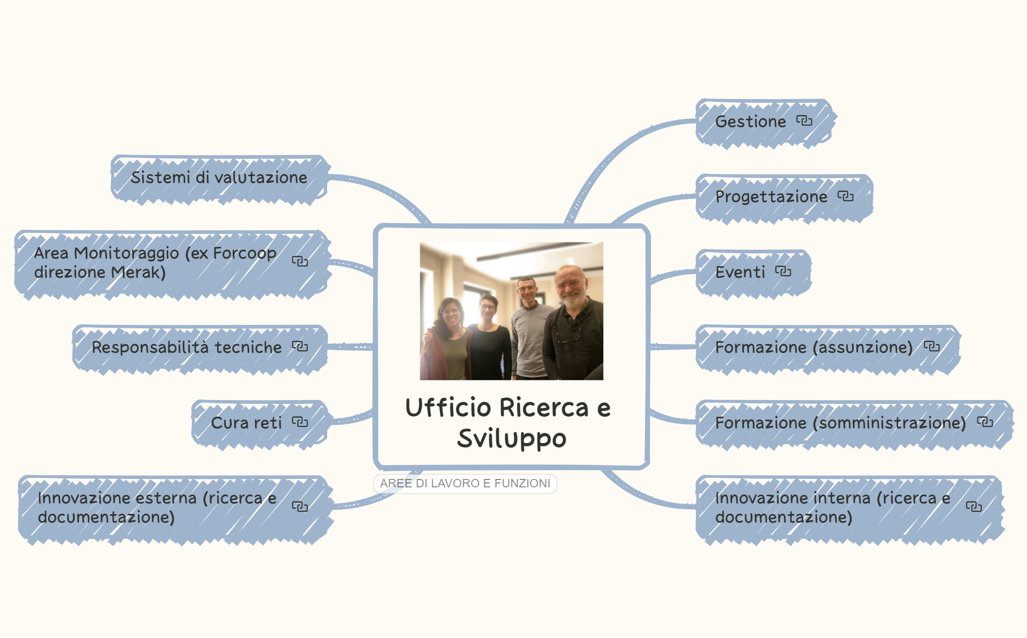 Ufficio Ricerca e Sviluppoequipe14_01_24 preview 1