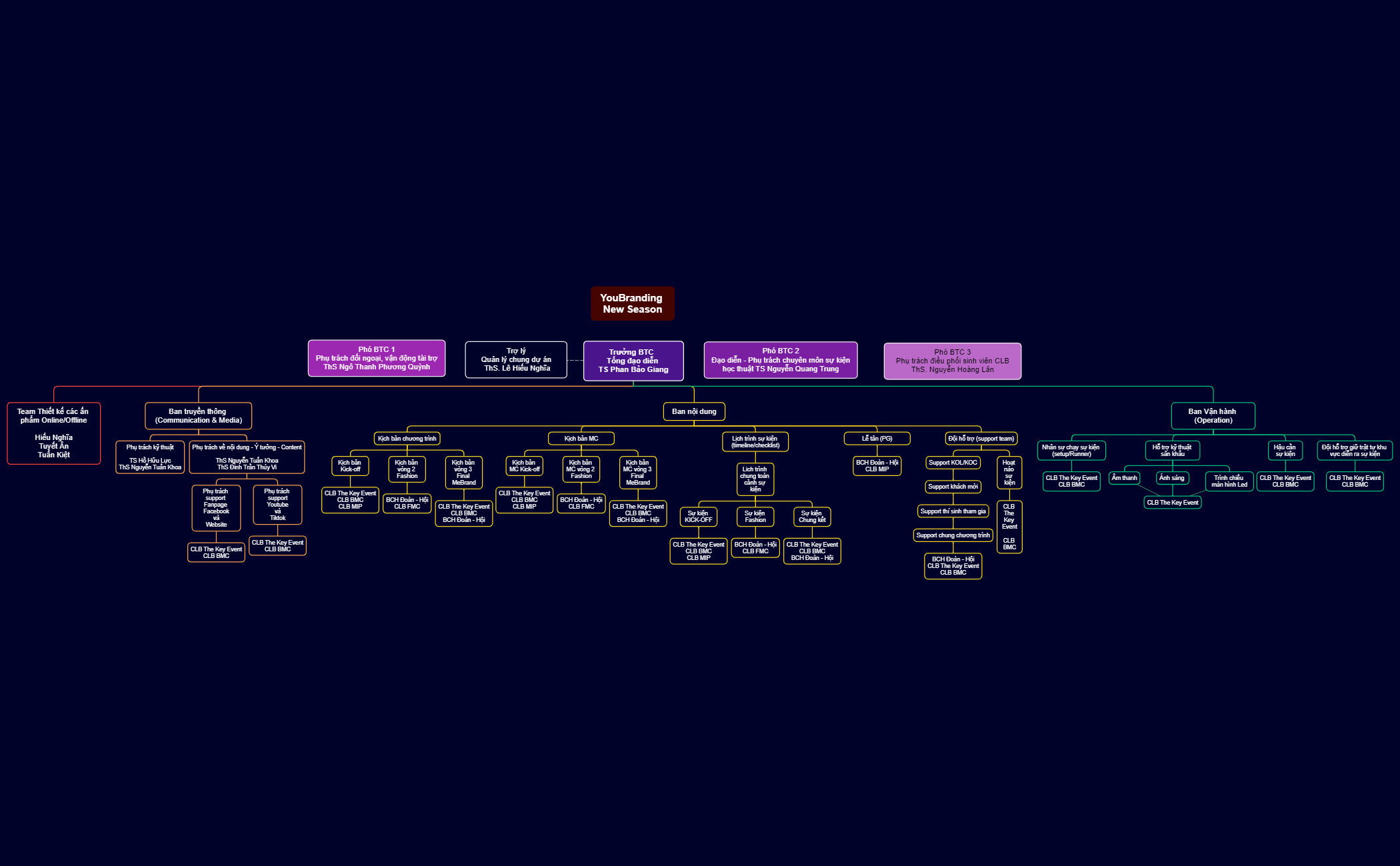 Map 1 preview 1