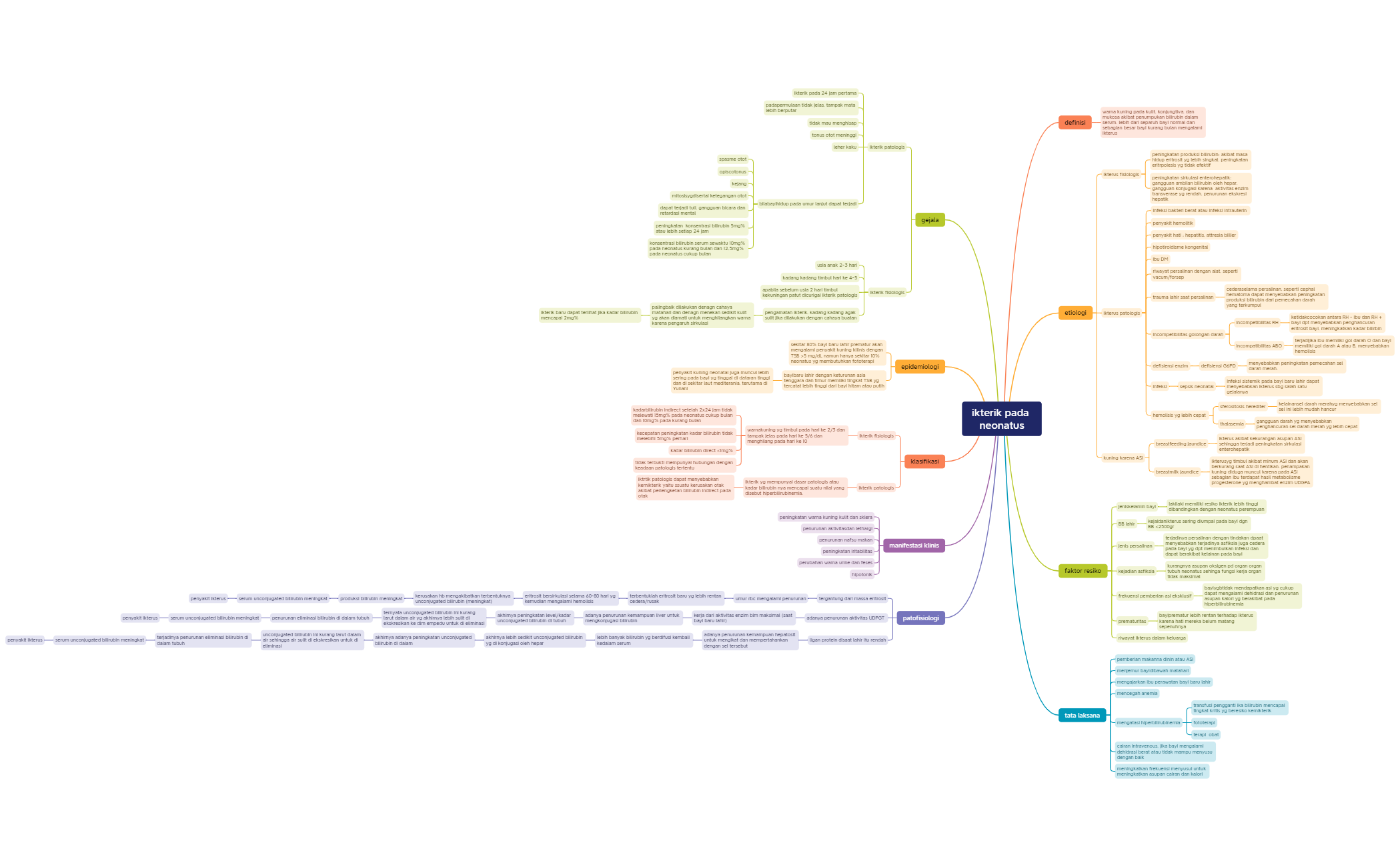 step 3 minggu 5 - XMind Template