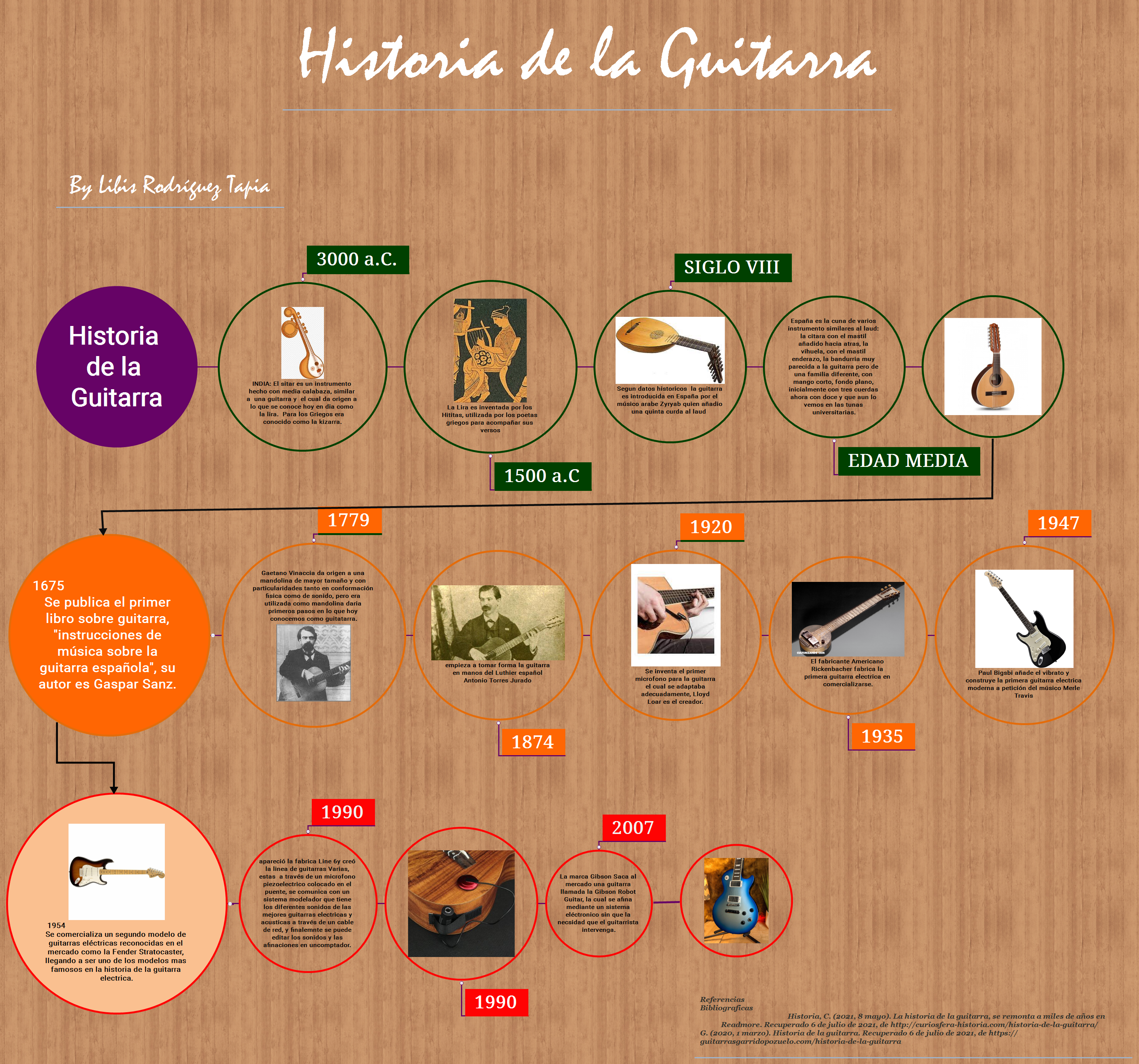 Historia de la Guitarra preview 1