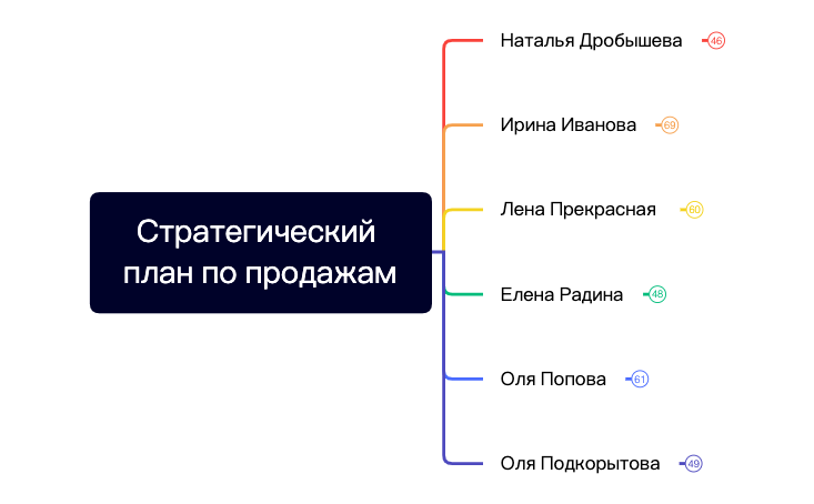 Стратегический план по продажам preview 1