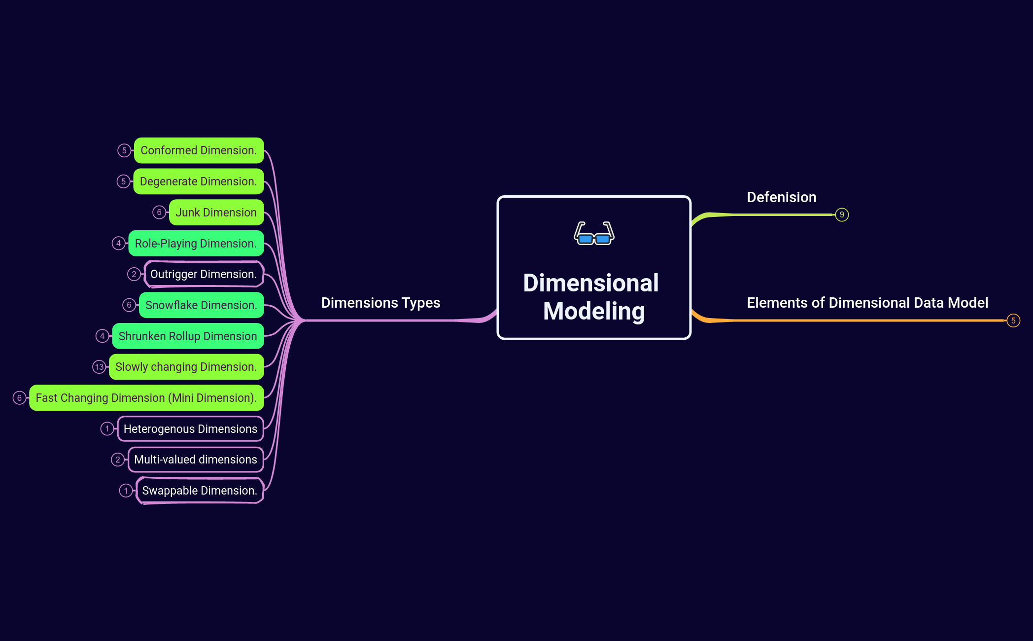 Take Notes preview 1