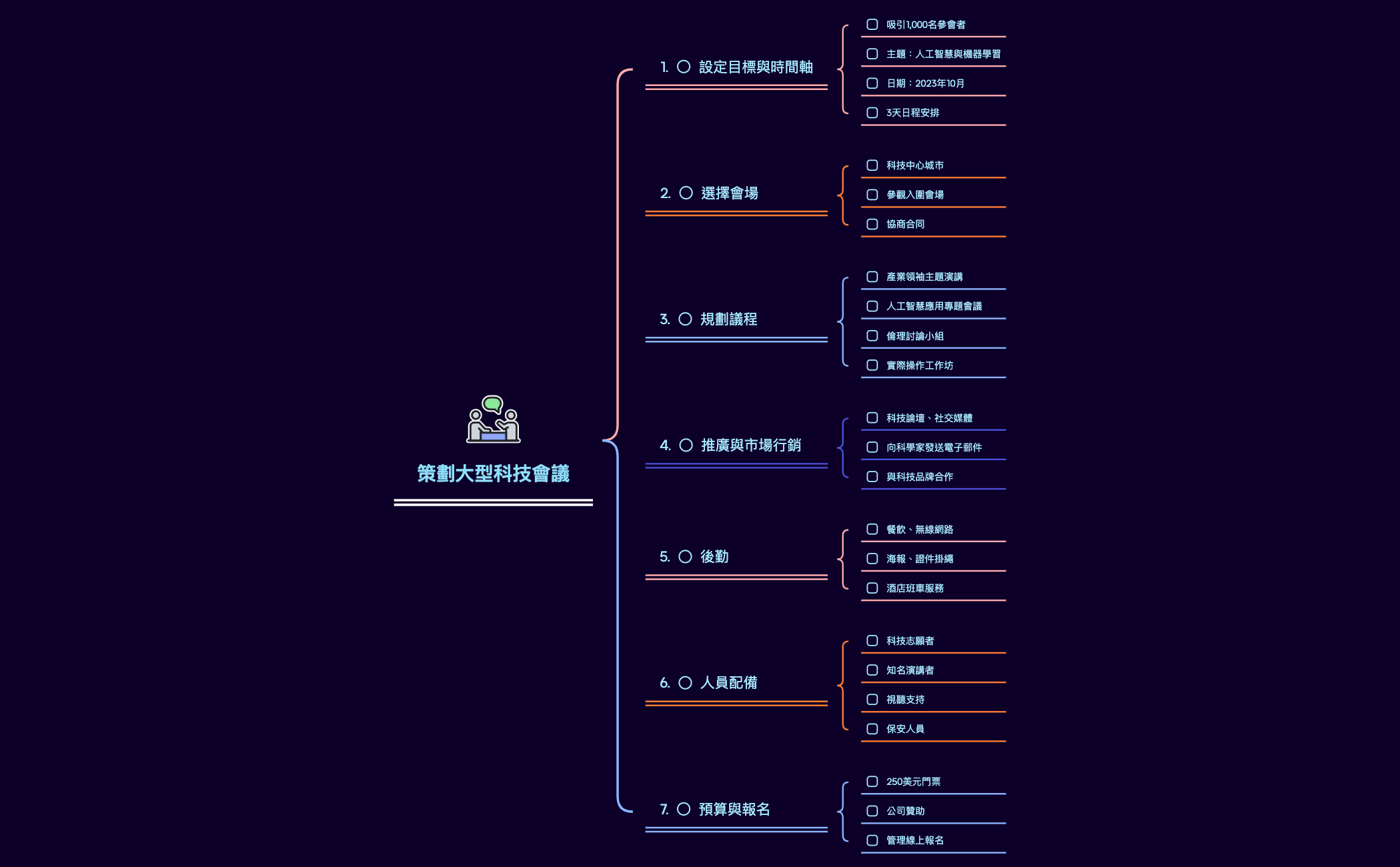 策劃大型科技會議 preview 1