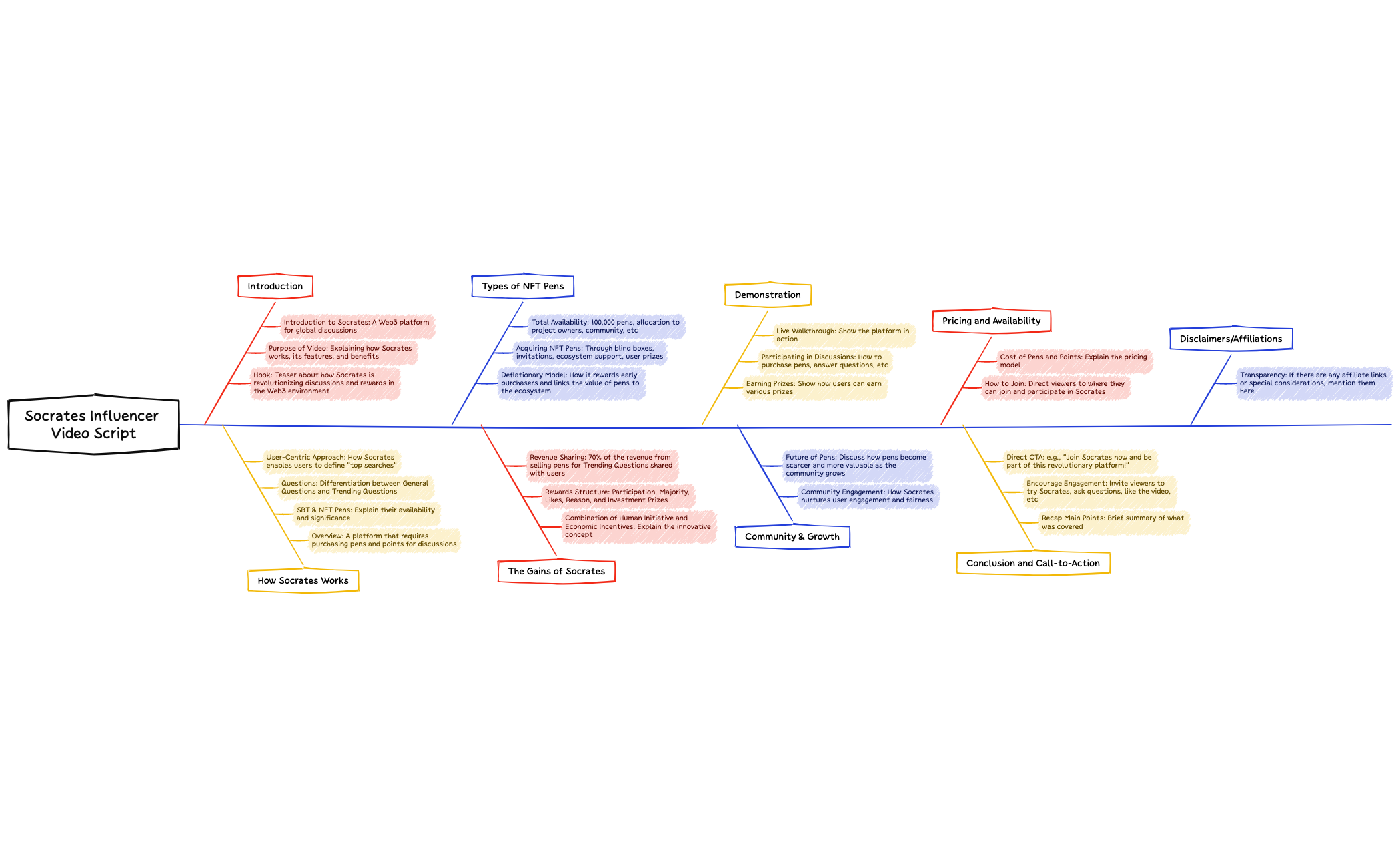 Map - XMind Template