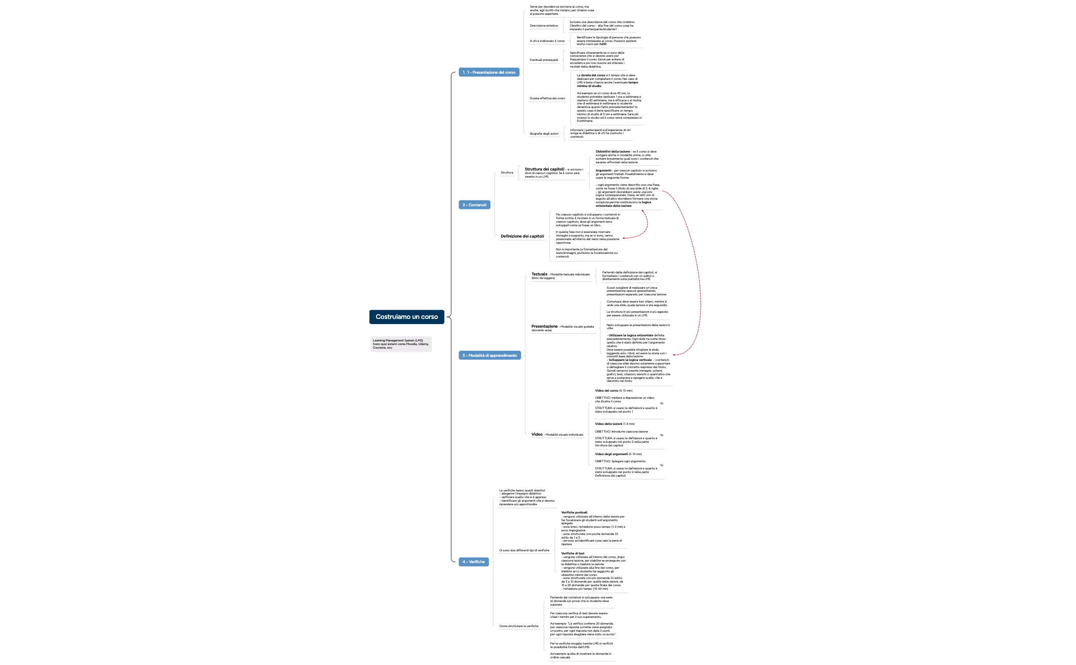 Costruiamo un corso preview 1
