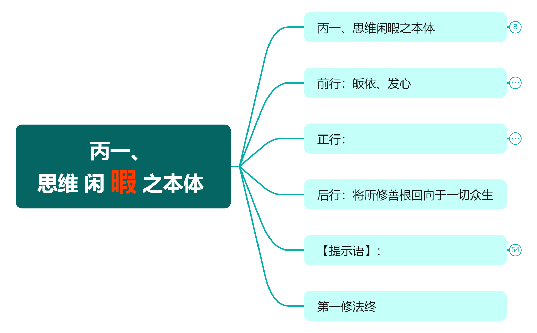 丙一、 思维 闲 暇 之本体  preview 1