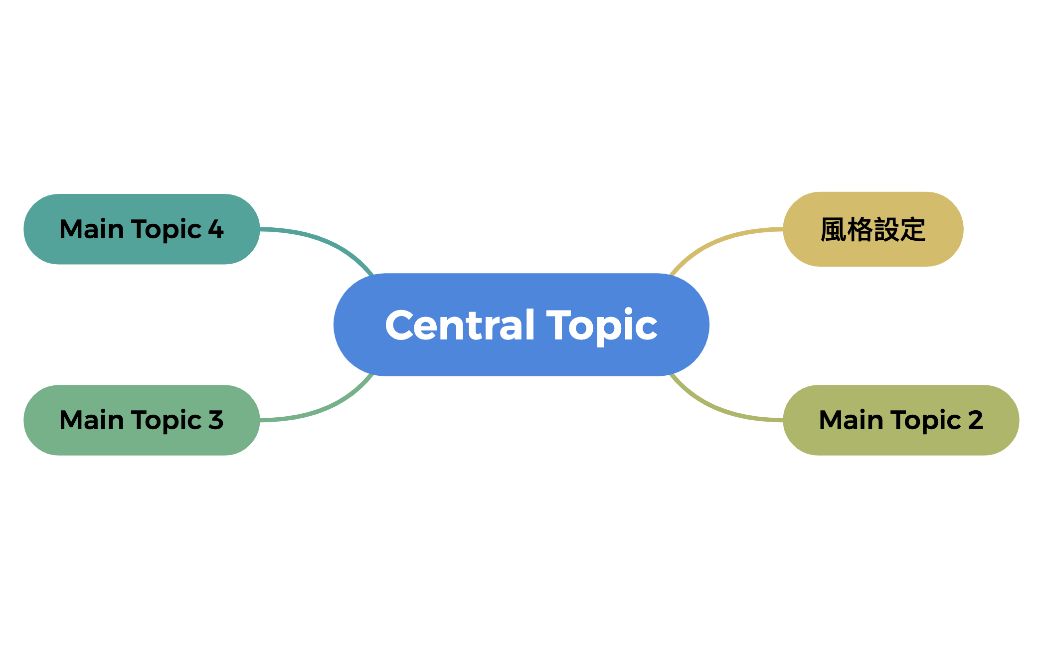 Central Topic - XMind Template