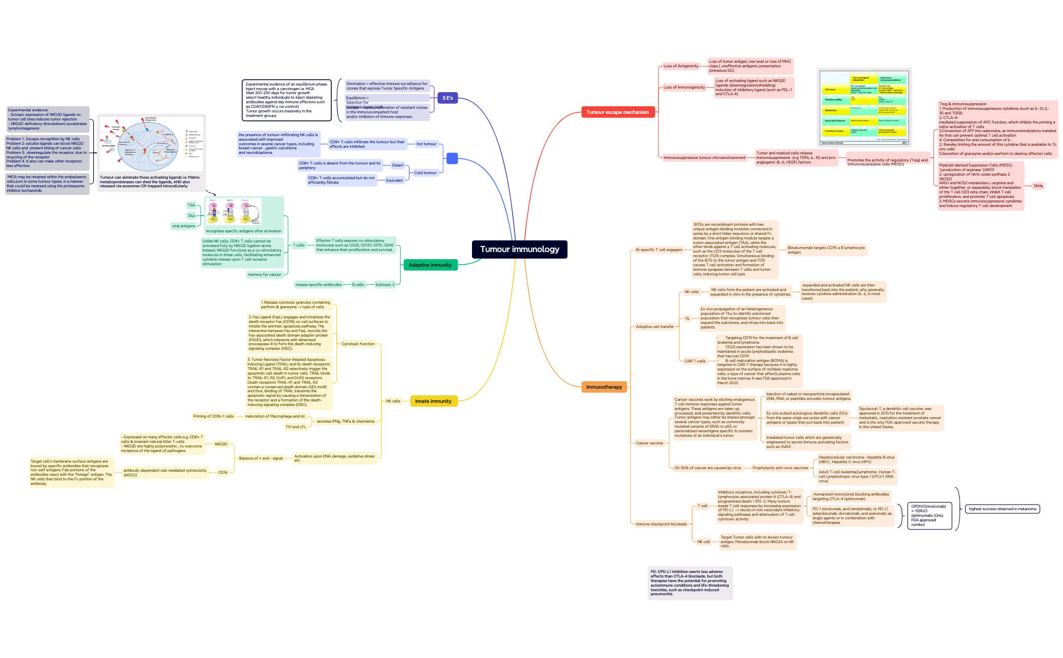 Tumour immunology preview 1