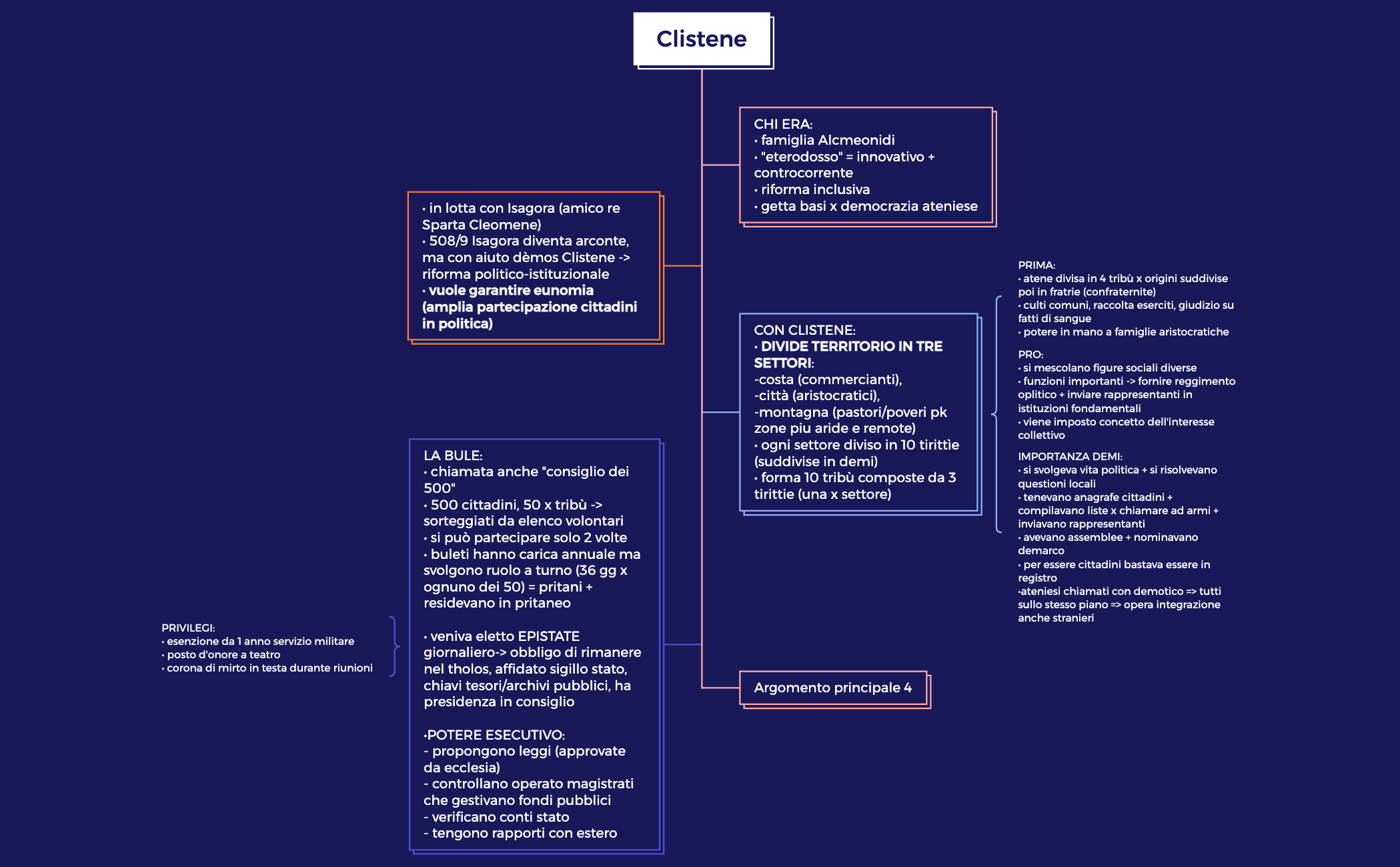 Clistene preview 1