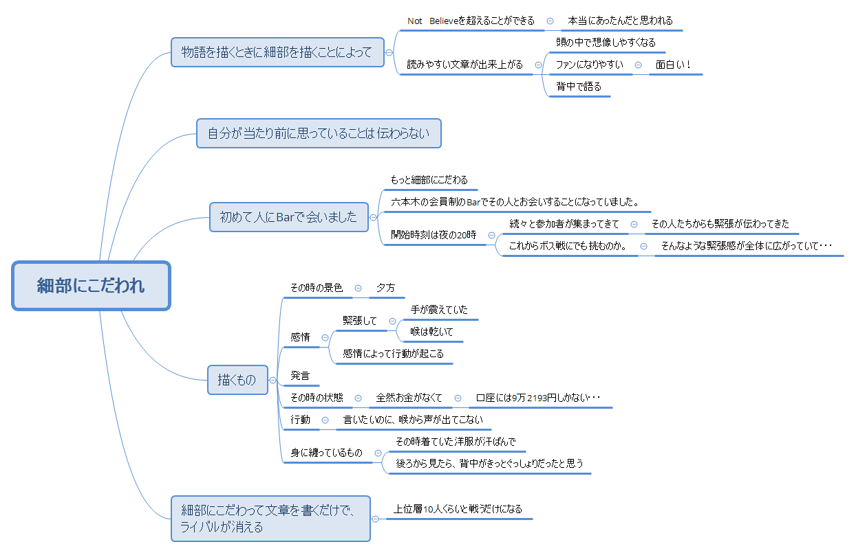 細部にこだわれ - XMind Template