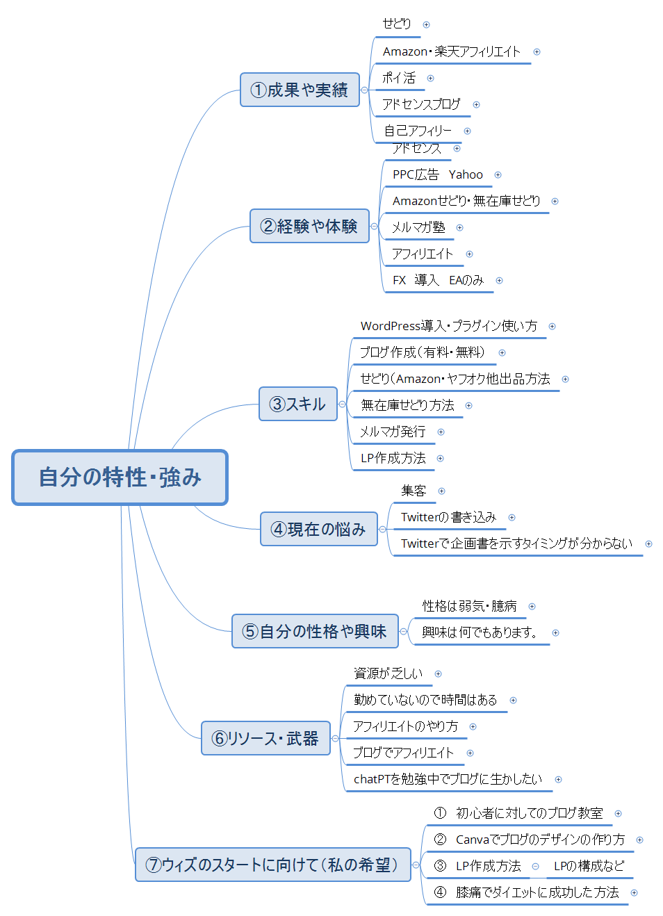 自分の特性・強み preview 1