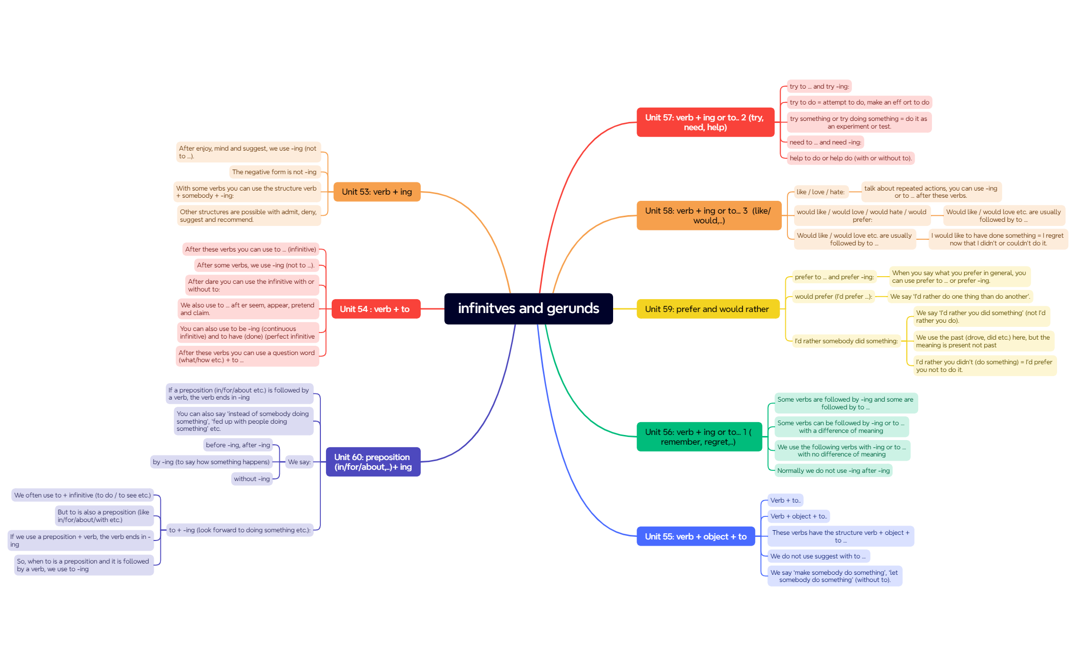 Mind Map preview 1