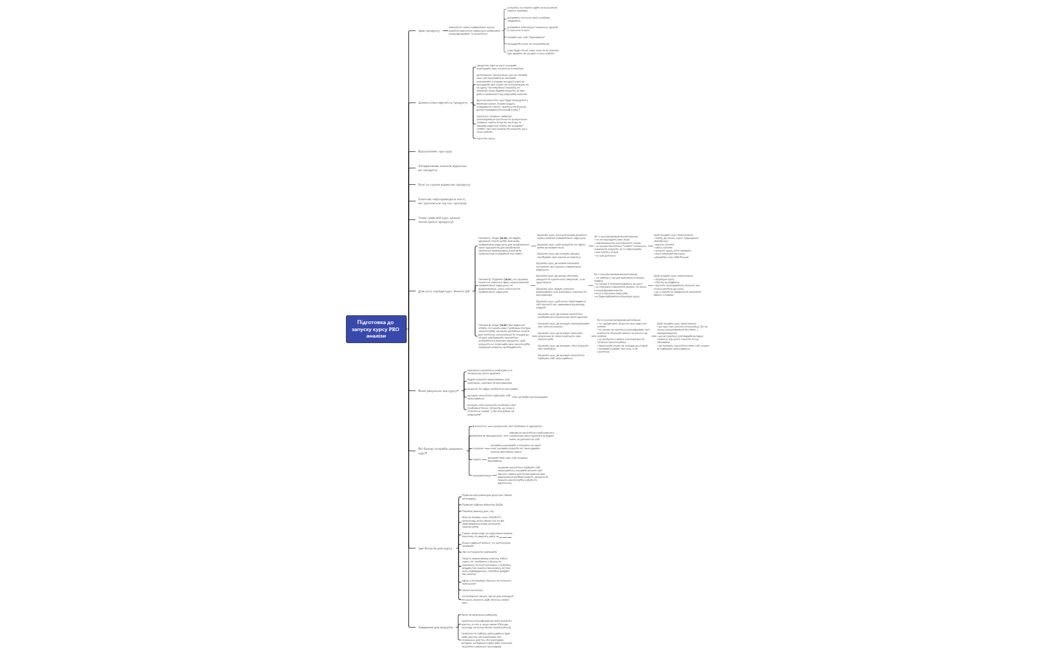 Курс_Костенко_PROаналізи - XMind Template
