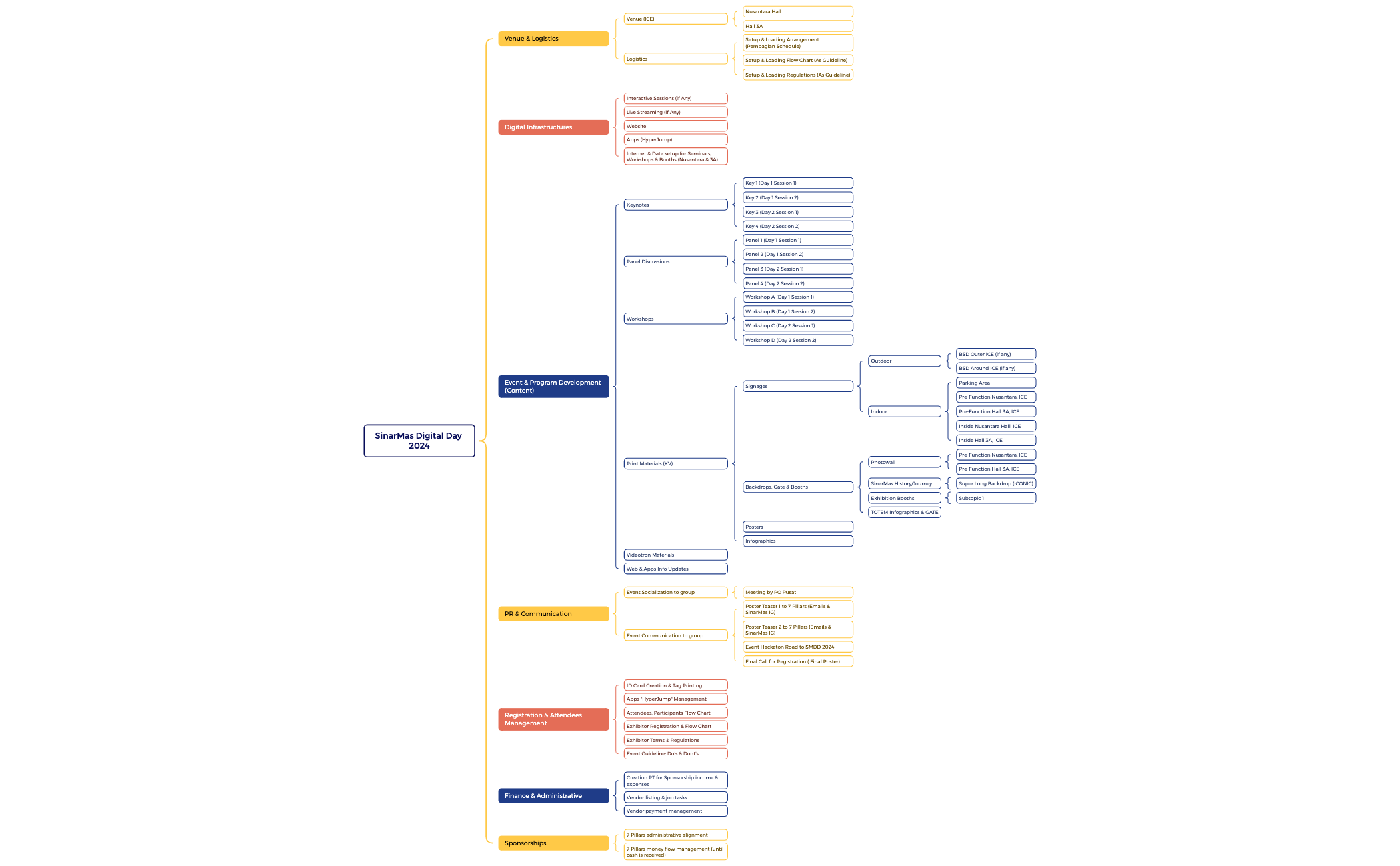 Brace Map preview 1