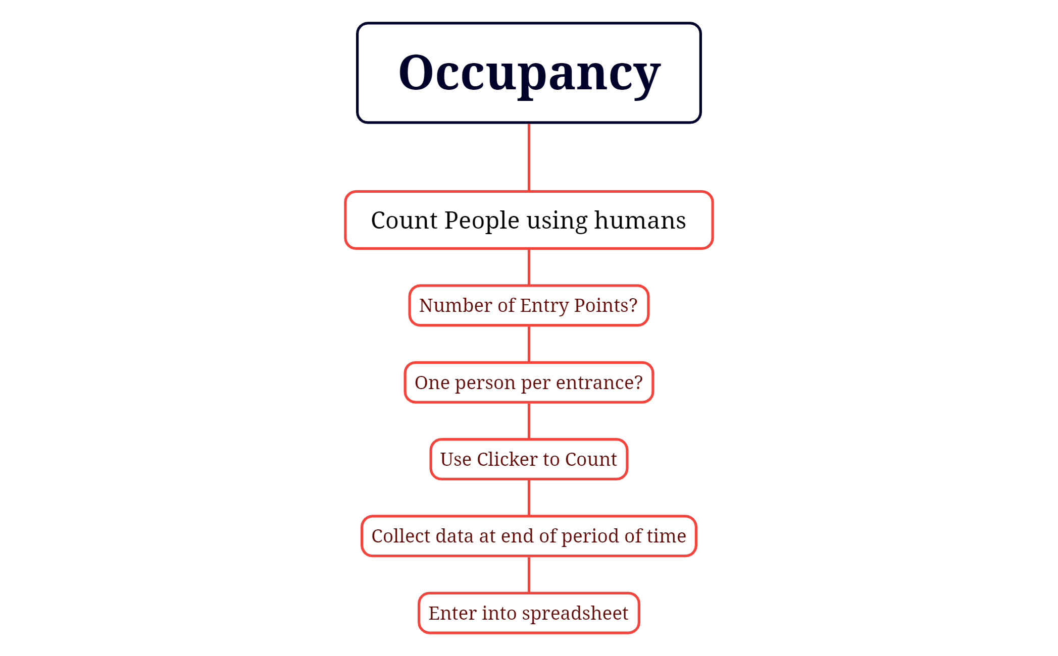 Occupancy preview 1