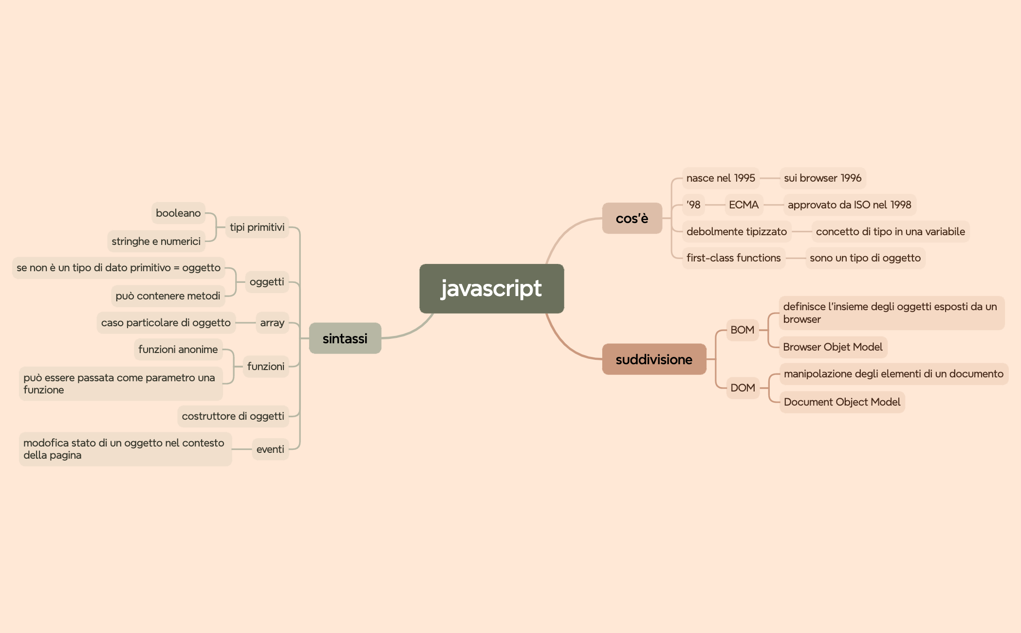 javascript preview 1
