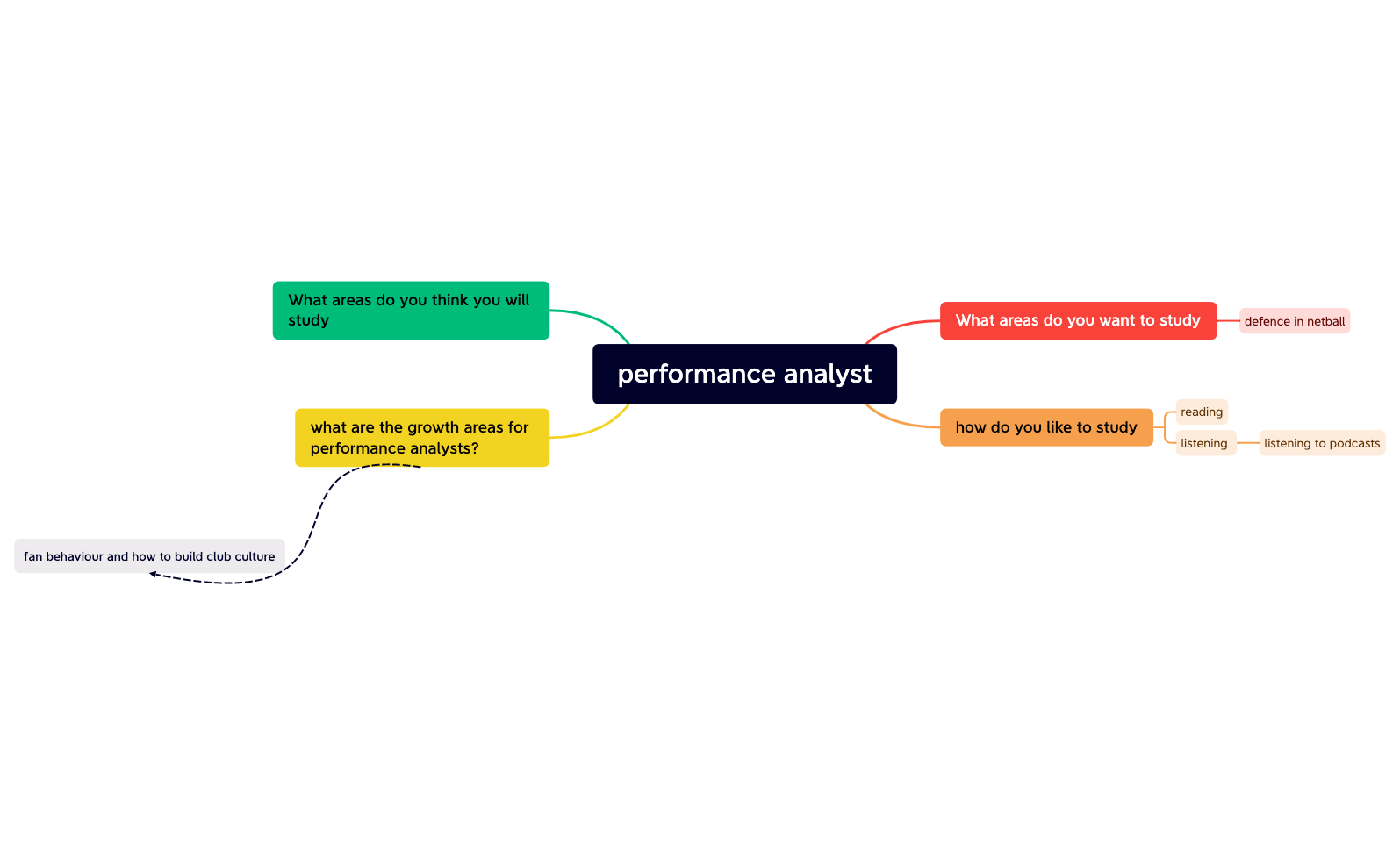 performance_analyst-N8KnyM-eTbHuFU-27227 preview 1