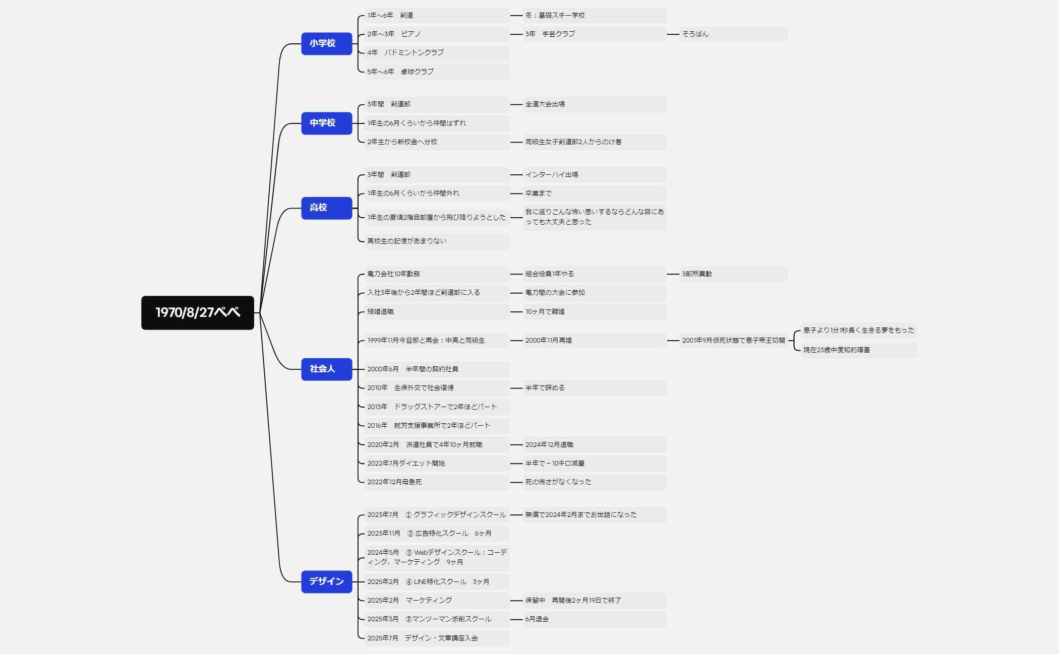 ロジック図 preview 1