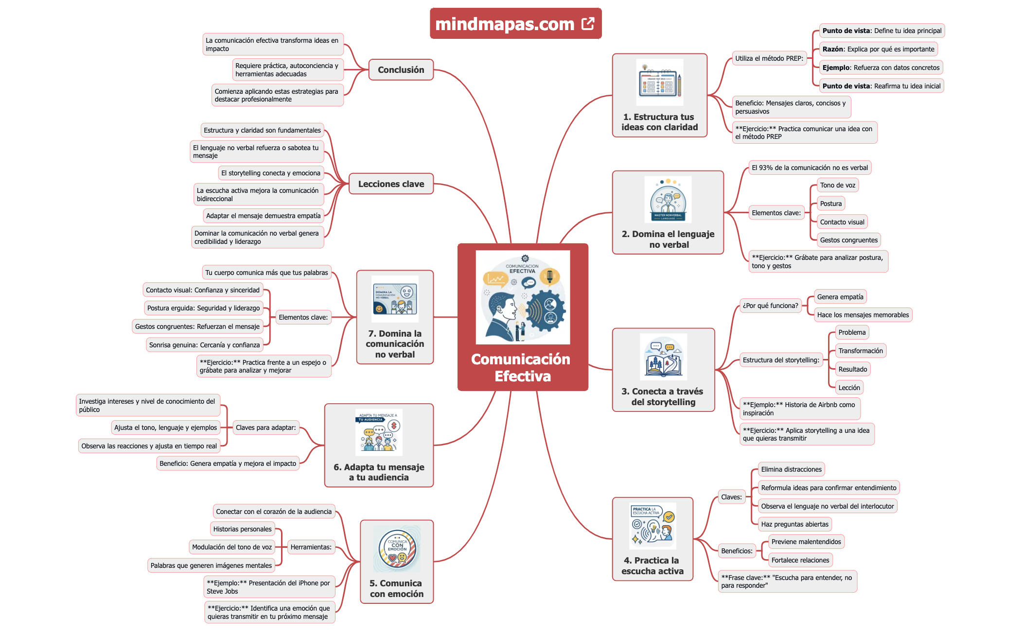 Comunicación Efectiva preview 1
