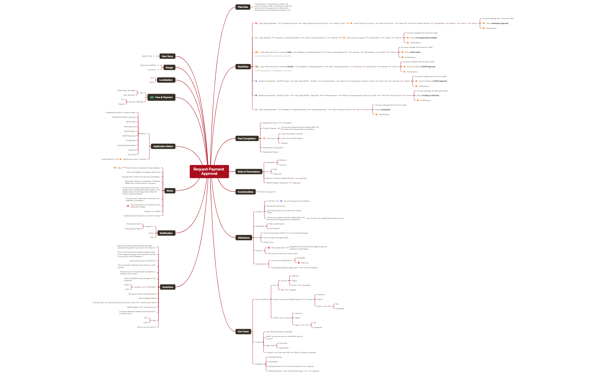 Mind Map preview 1